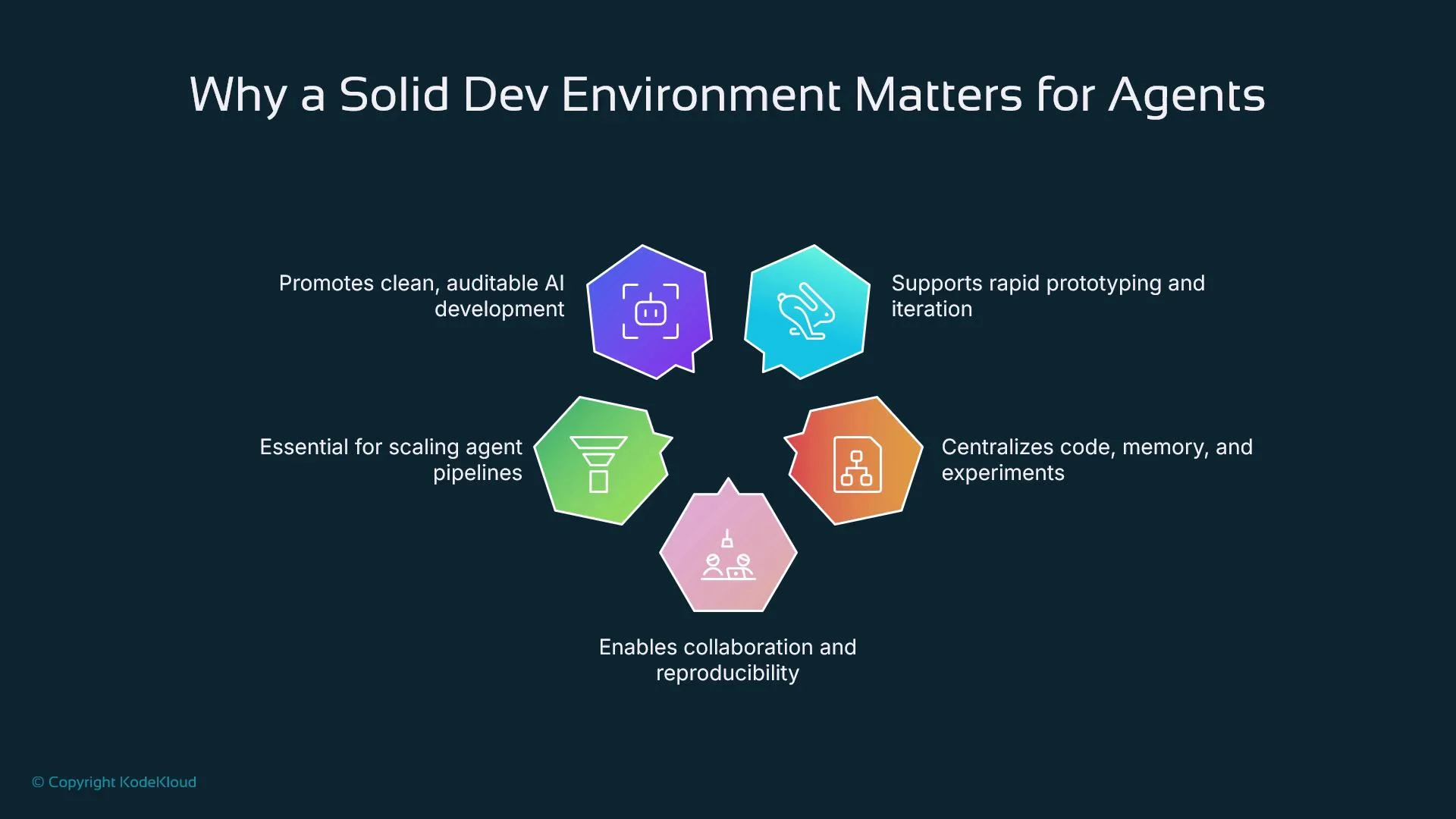 The image is an infographic titled "Why a Solid Dev Environment Matters for Agents," highlighting benefits like promoting clean AI development, supporting rapid prototyping, scaling agent pipelines, enabling collaboration, and centralizing code and experiments.