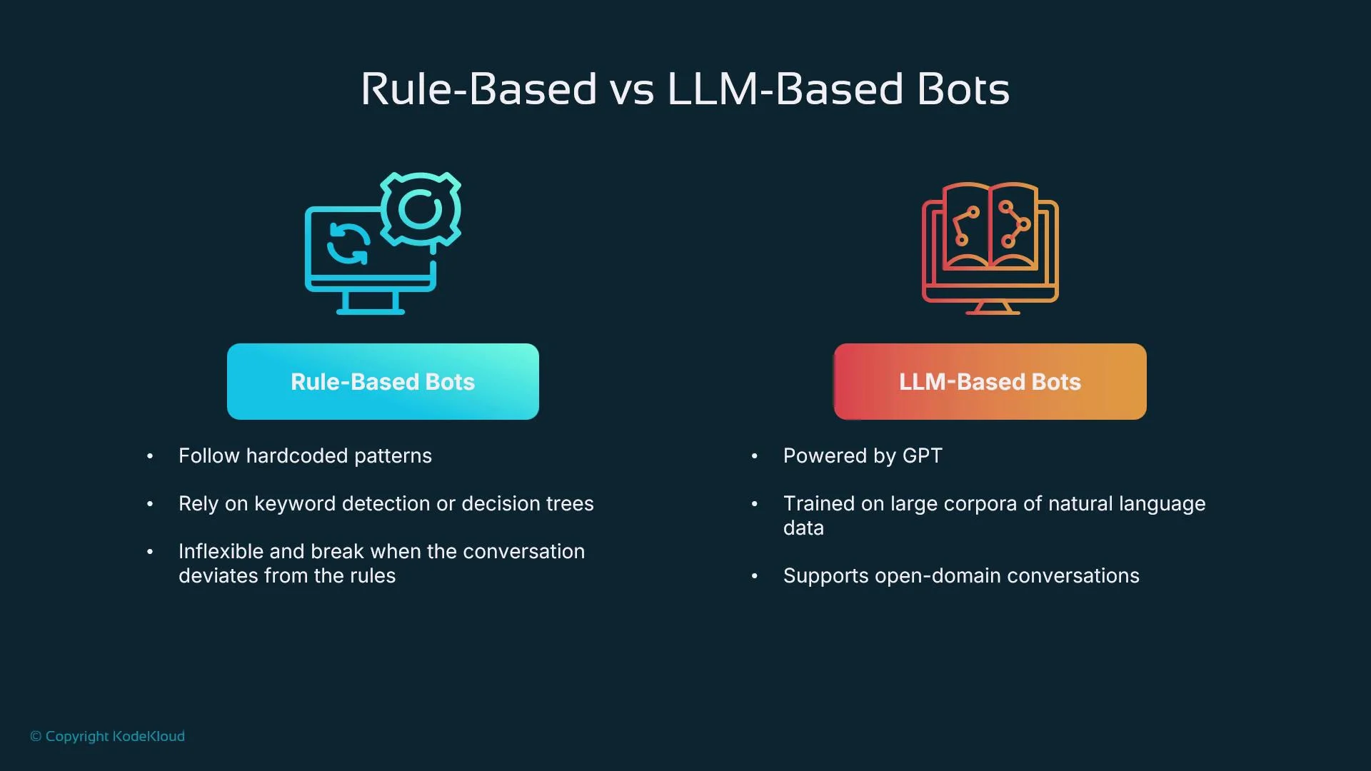The image compares Rule-Based Bots and LLM-Based Bots, highlighting differences such as rule adherence versus flexibility and natural language understanding.
