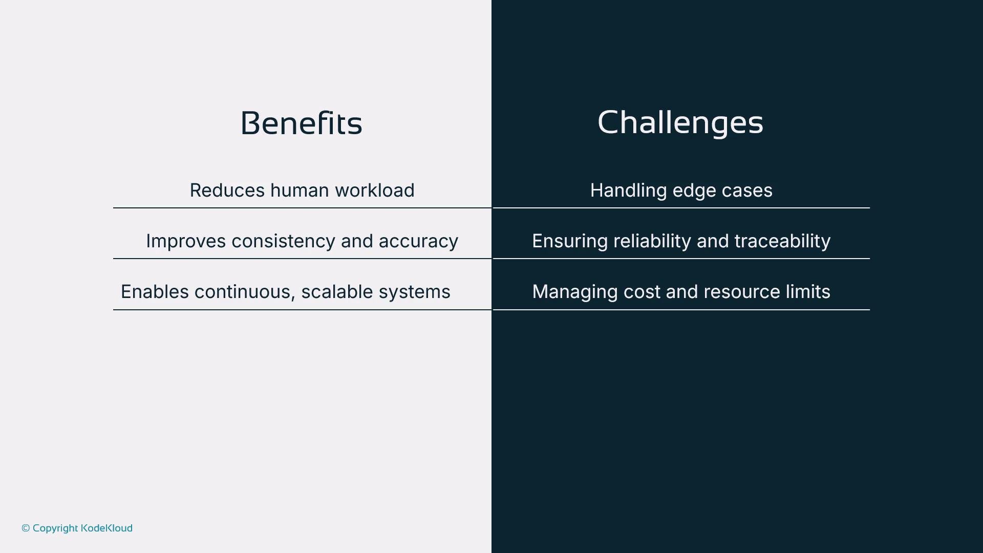The image is a comparison chart outlining the benefits and challenges, with benefits including reducing human workload and improving consistency, while challenges involve handling edge cases and managing costs.