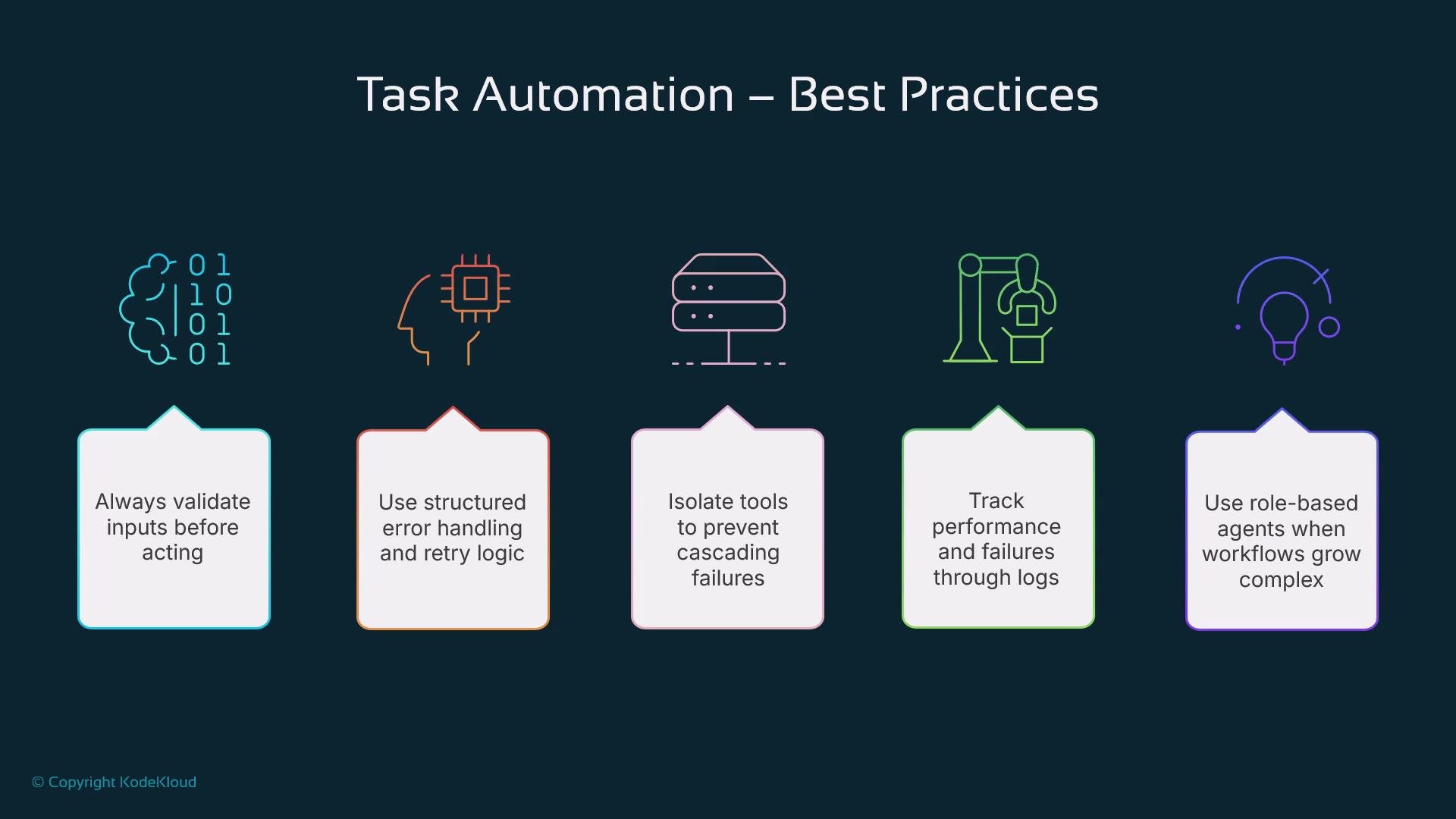 The image presents best practices for task automation, including validating inputs, structured error handling, tool isolation, performance tracking, and using role-based agents. Each practice is visually represented with icons.
