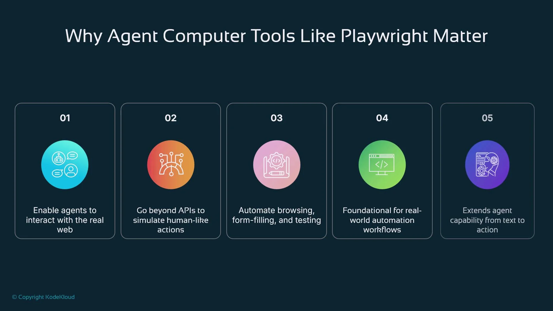 The image illustrates five reasons why agent computer tools like Playwright are important, highlighting features such as enabling real web interaction, automating tasks, and extending agent capabilities.