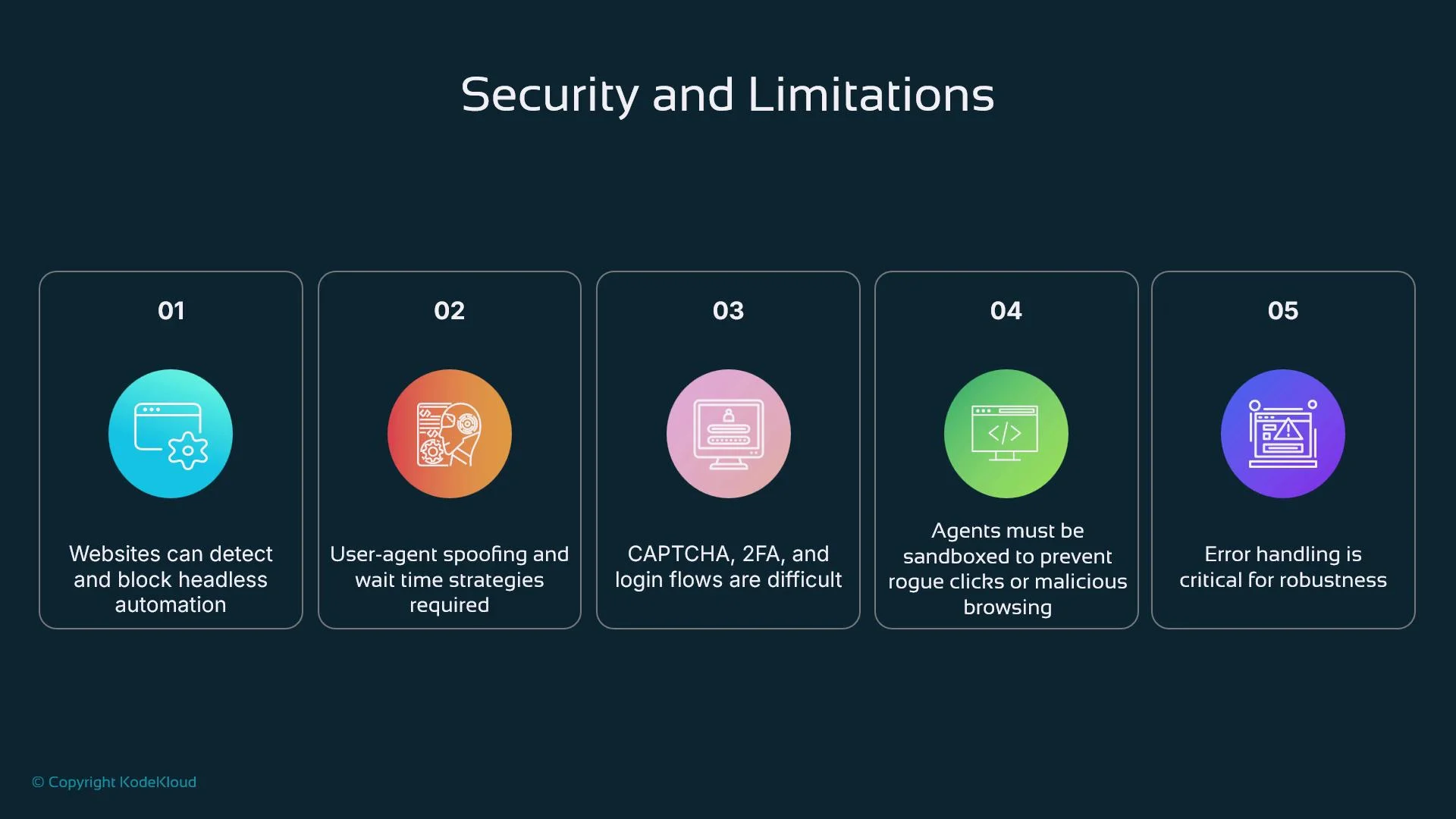 The image lists security and limitations of headless automation, including detection by websites, user-agent spoofing, CAPTCHA challenges, sandboxing of agents, and error handling.