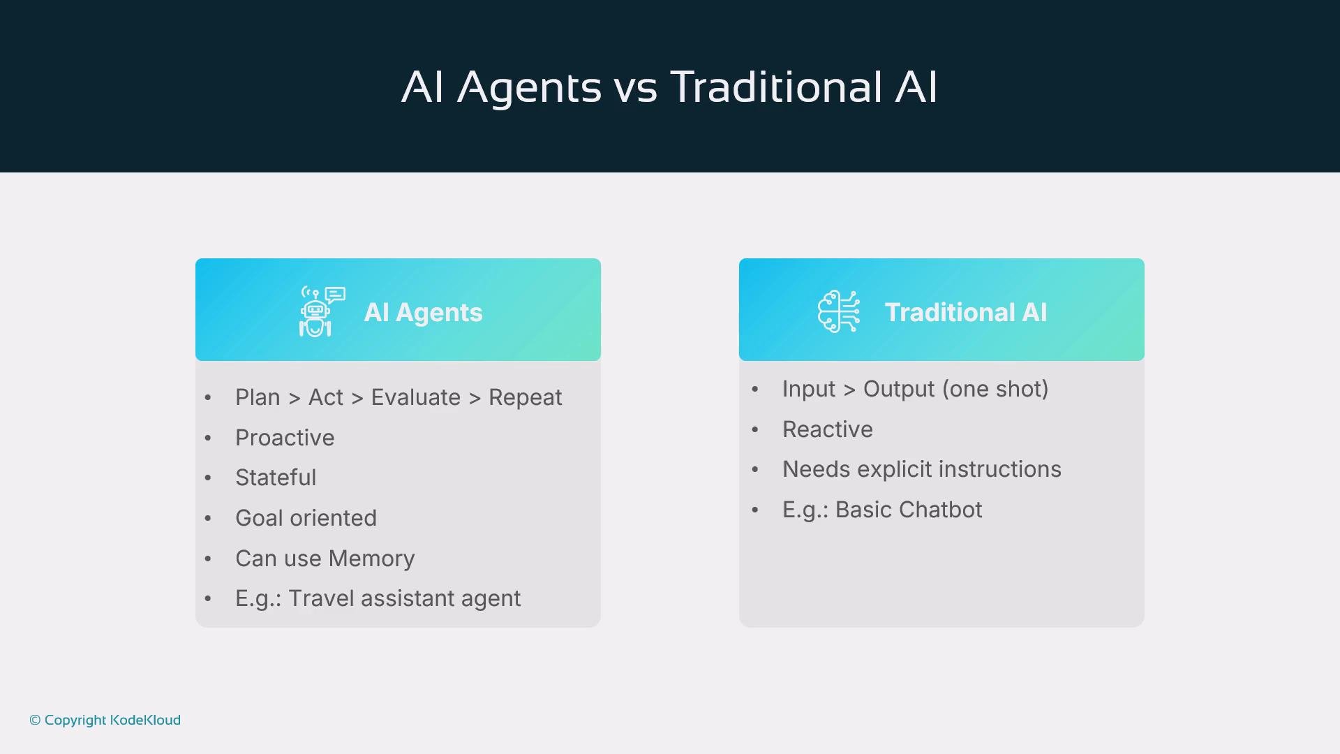 The image compares AI Agents and Traditional AI, highlighting AI Agents as proactive, stateful, and goal-oriented, while Traditional AI is reactive and requires explicit instructions.
