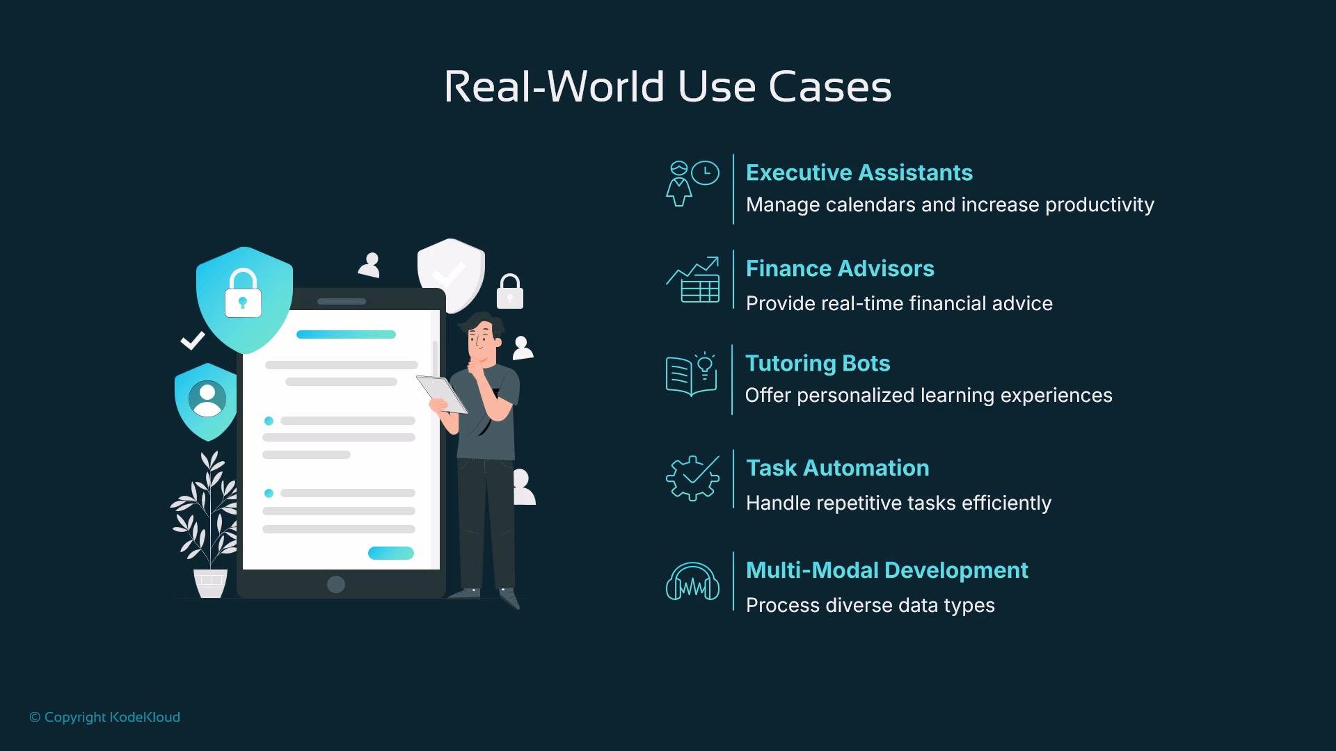 The image illustrates real-world use cases for technology, including executive assistants, finance advisors, tutoring bots, task automation, and multi-modal development. It features a person interacting with a tablet alongside various icons representing these functions.