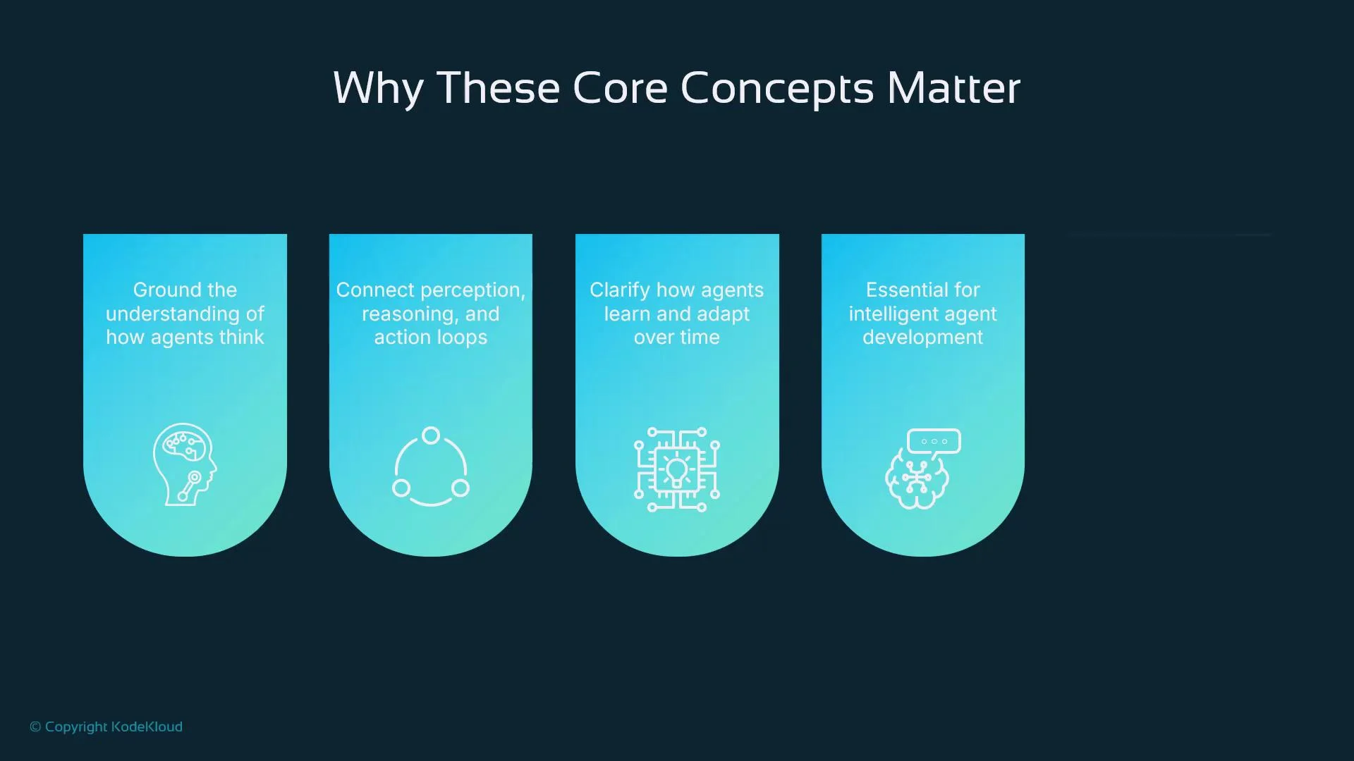 The image illustrates four core concepts about the importance of understanding agent thinking, connecting perception and action, clarifying learning and adaptation over time, and development of intelligent agents. Each concept is represented with text and an icon.