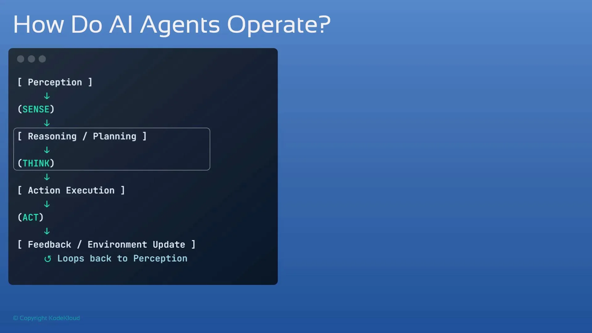 The image illustrates the operational process of AI agents, featuring a cycle of perception (sense), reasoning/planning (think), action execution (act), and feedback/environment update, looping back to perception.