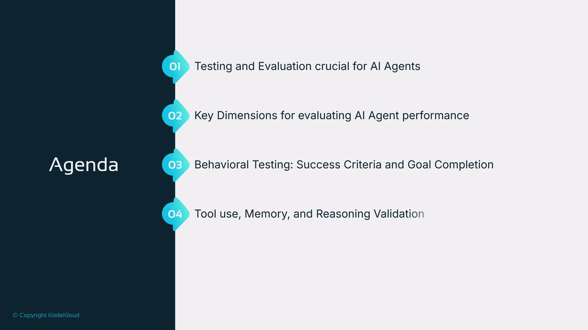 The image shows an agenda with four points on evaluating AI agents, focusing on testing, performance dimensions, behavioral testing, and tool use validation.