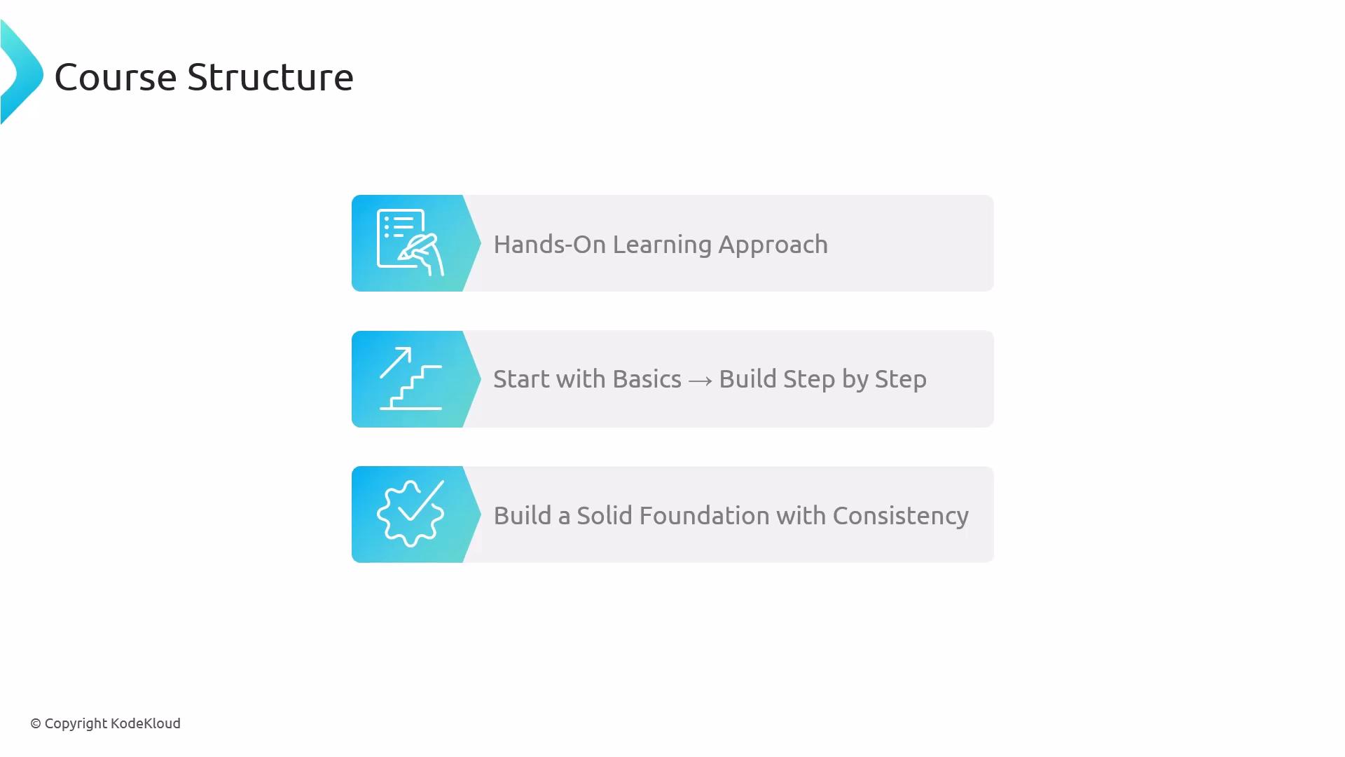 Course Structure - KodeKloud