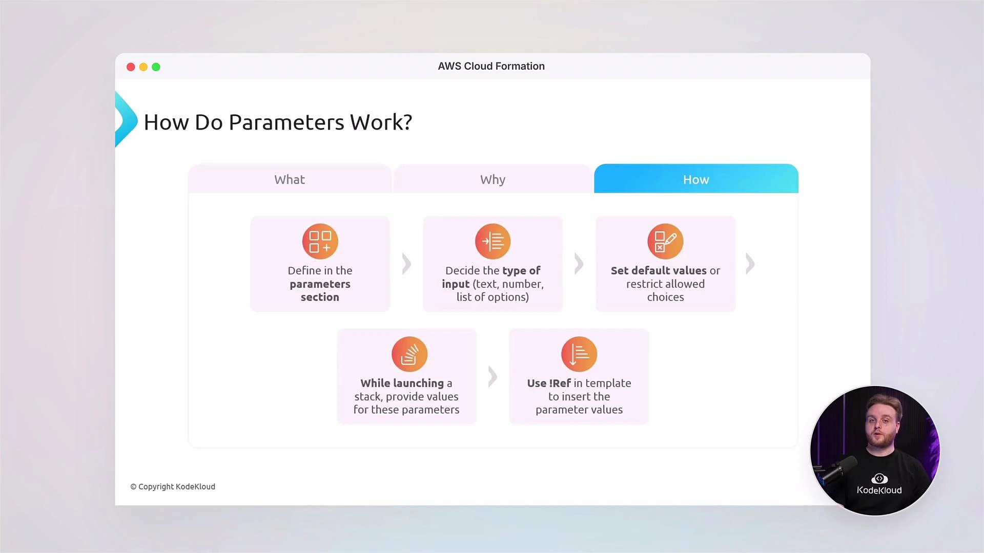 A presentation slide titled "How Do Parameters Work?" showing a flowchart of AWS CloudFormation parameter steps (define parameters, choose input type, set defaults, supply values at launch, and use !Ref). A circular video inset of the presenter appears in the bottom-right.