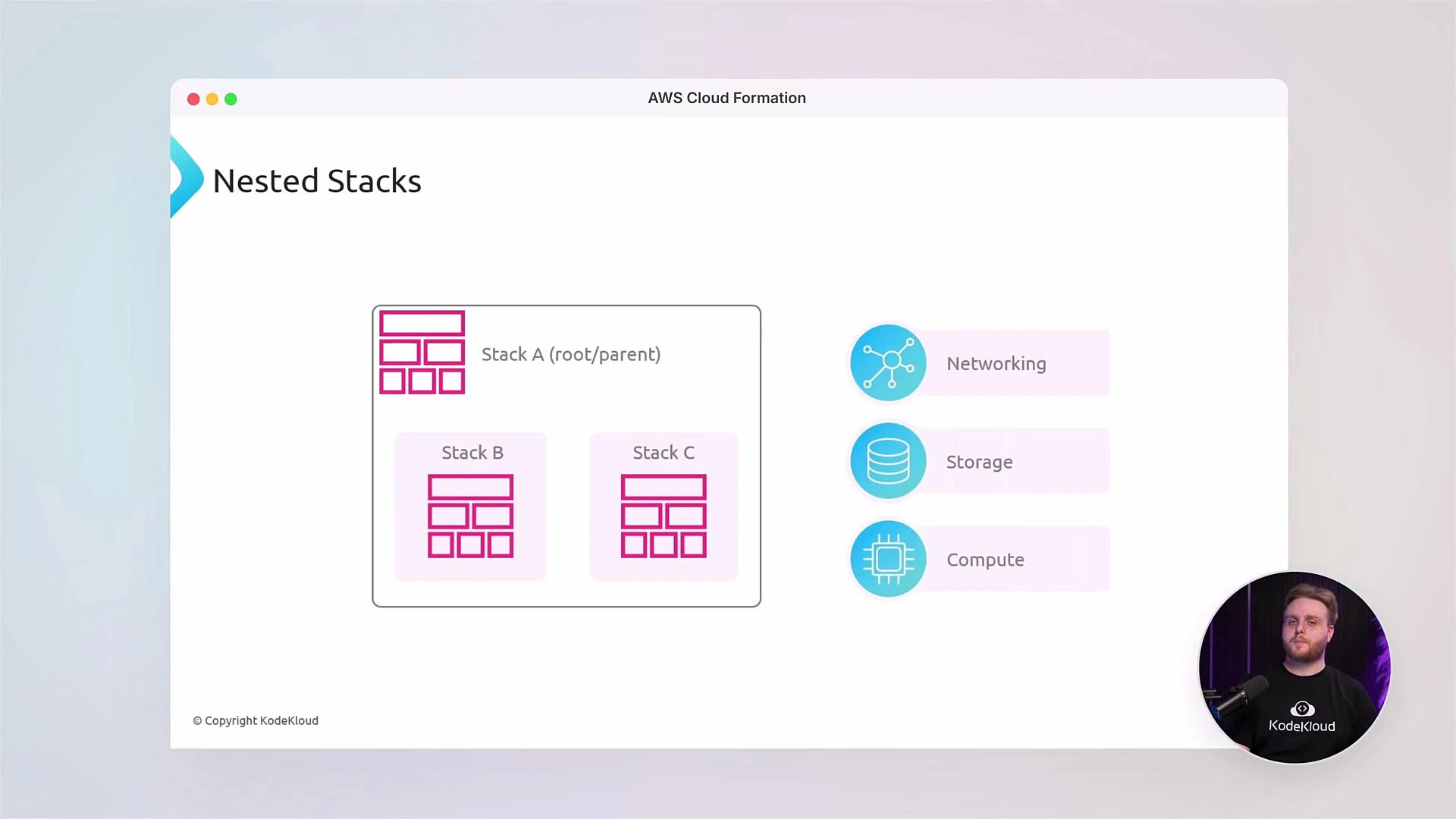 A slide titled "Nested Stacks" showing a diagram of a root Stack A containing Stack B and Stack C, with icons labeled Networking, Storage, and Compute on the right. A small circular webcam inset in the lower-right shows a person.