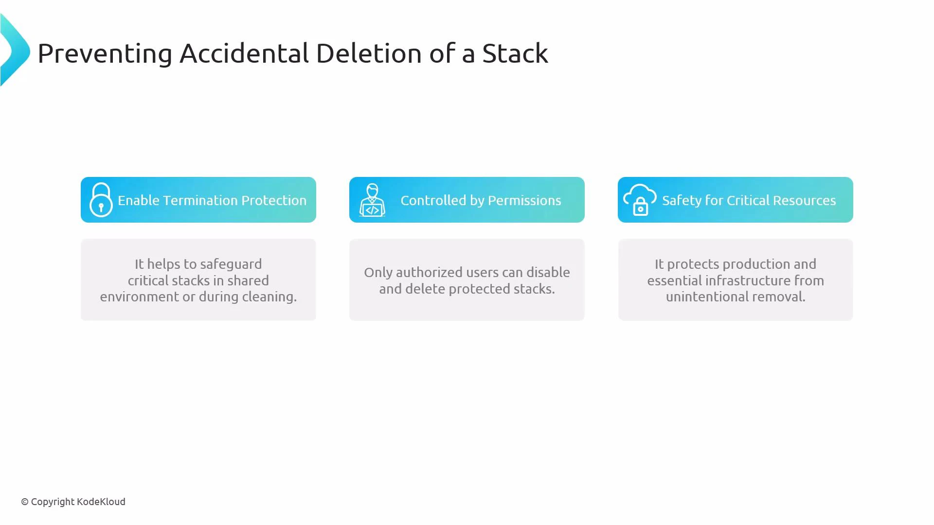 A presentation slide titled "Preventing Accidental Deletion of a Stack" that lists three protections: Enable Termination Protection, Controlled by Permissions, and Safety for Critical Resources, each with a brief explanation. It outlines ways to safeguard critical stacks from unintentional removal.