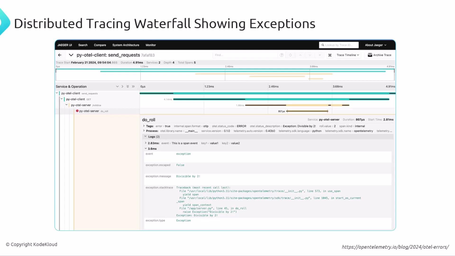 The image shows a Jaeger UI screenshot displaying a distributed tracing waterfall diagram highlighting exceptions in a service call, including a specific error message "Divisible by 2!" in the trace details.