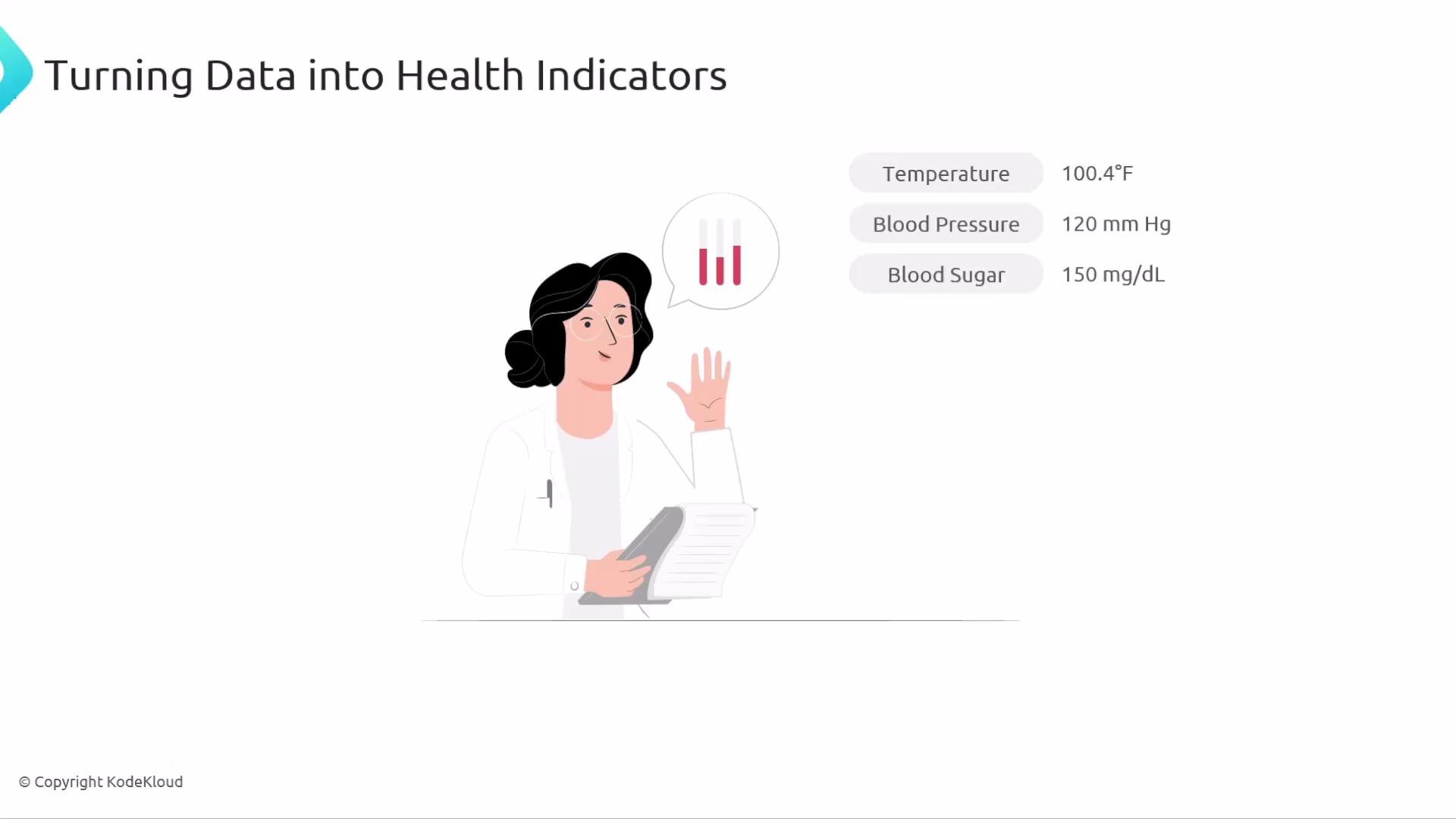 The image shows an illustration of a person in a lab coat holding papers, with a speech bubble containing a graph icon, and text displaying health indicators: temperature at 100.4°F, blood pressure at 120 mm Hg, and blood sugar at 150 mg/dL.