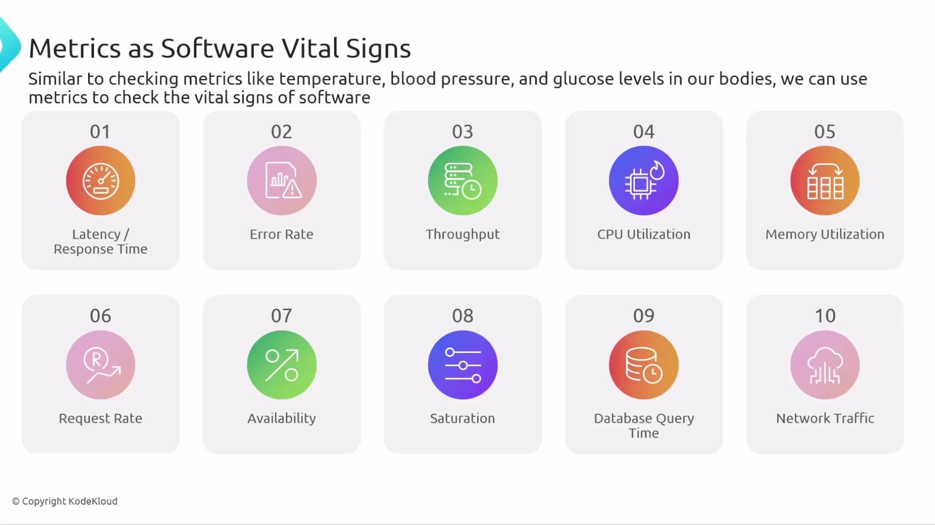 The image outlines ten key software metrics as vital signs, including latency, error rate, throughput, CPU utilization, and more, used to monitor software health.