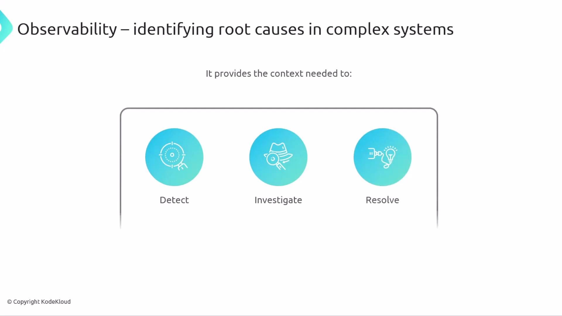 The image illustrates the concept of observability in complex systems, highlighting three key steps: detect, investigate, and resolve.