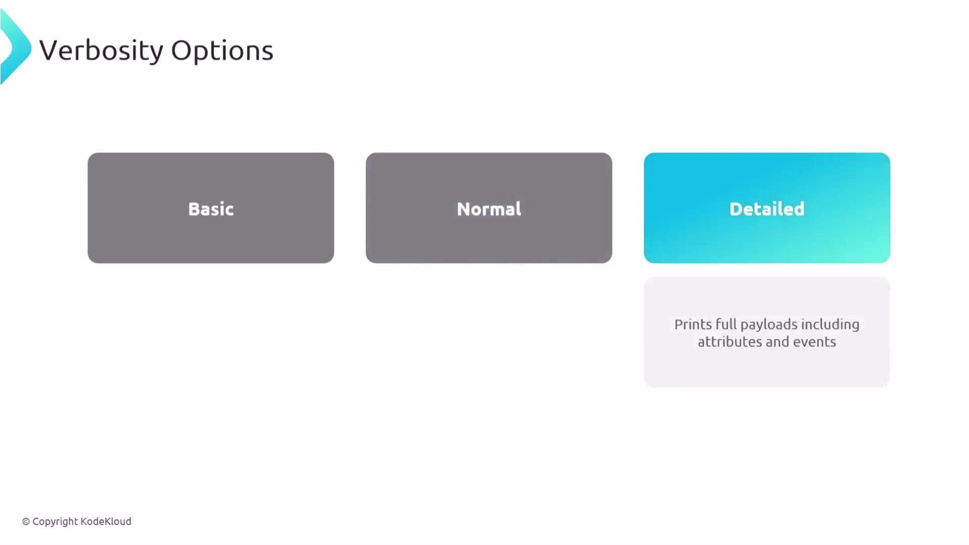 The image shows three verbosity options: Basic, Normal, and Detailed, with Detailed being highlighted and described as printing full payloads including attributes and events.