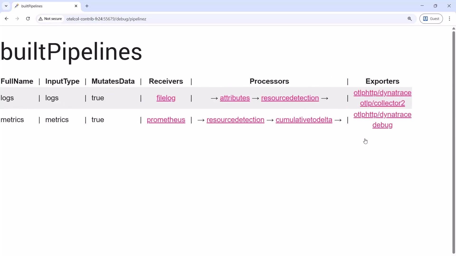 The image shows a web page displaying a table titled "builtPipelines," detailing data processing pipelines with columns for FullName, InputType, MutatesData, Receivers, Processors, and Exporters.