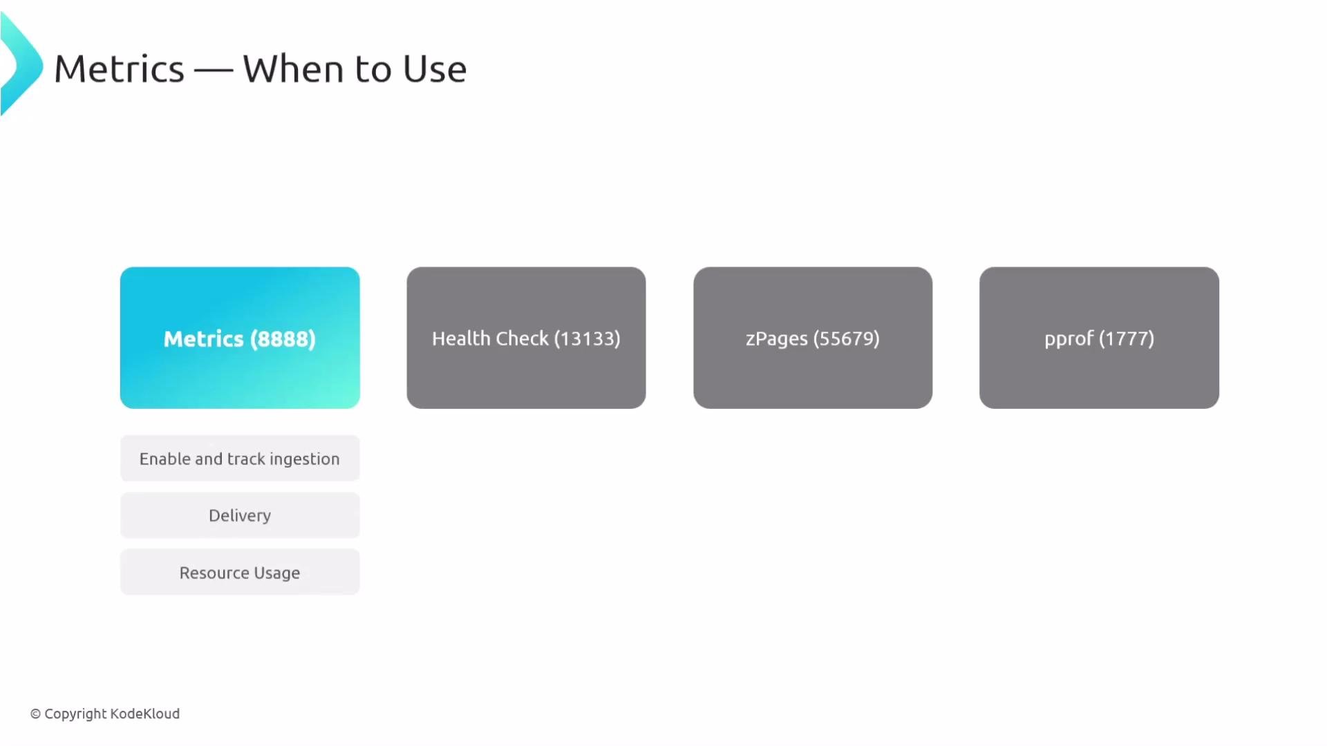 The image compares different metrics and tools for tracking and ingestion, like "Metrics," "Health Check," "zPages," and "pprof," with numbers beside each. There are options related to "Enable and track ingestion," "Delivery," and "Resource Usage."