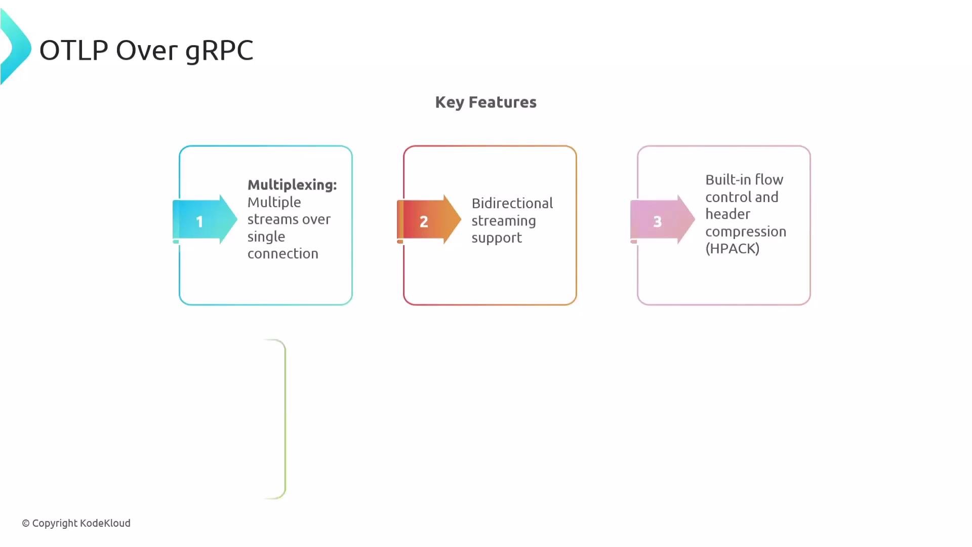 The image is a diagram titled "OTLP Over gRPC" highlighting key features like multiplexing, bidirectional streaming support, and built-in flow control with header compression.