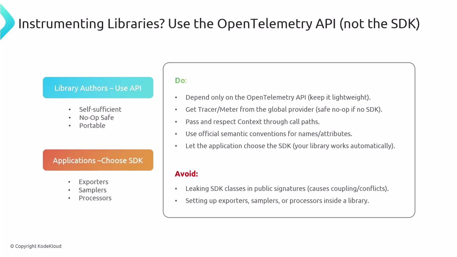 The image provides guidelines for using the OpenTelemetry API, recommending library authors to use the API for its advantages and application developers to choose the SDK while listing "do" and "avoid" practices.
