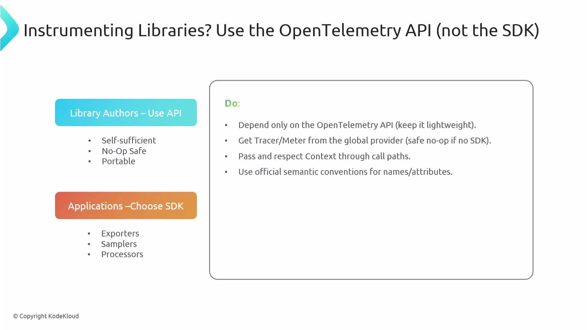 The image is a guide on using the OpenTelemetry API for instrumenting libraries, suggesting that library authors use the API to maintain self-sufficiency and portability, while applications should choose the SDK for components like exporters and processors. It includes a "Do" list for using OpenTelemetry effectively.