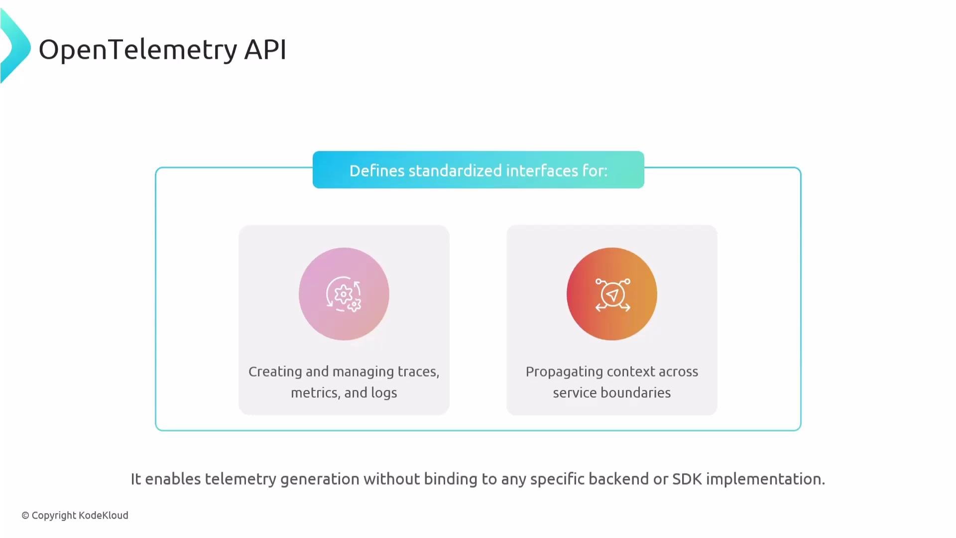 The image describes the OpenTelemetry API, highlighting its role in defining standardized interfaces for creating and managing traces, metrics, logs, and propagating context across service boundaries. It enables telemetry generation without relying on a specific backend or SDK implementation.