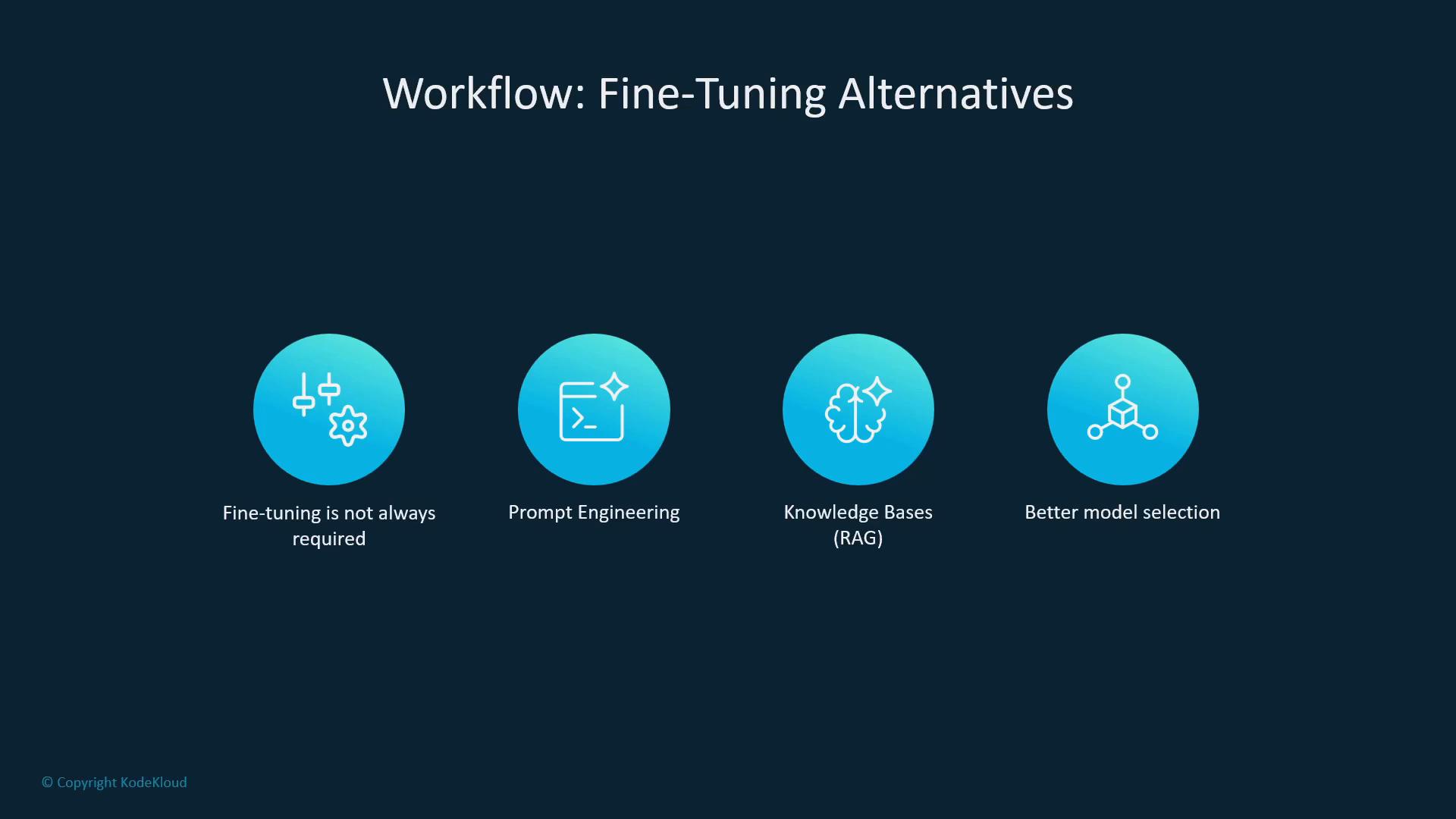 A slide titled "Workflow: Fine-Tuning Alternatives" showing four blue circular icons labeled: "Fine-tuning is not always required," "Prompt Engineering," "Knowledge Bases (RAG)," and "Better model selection."