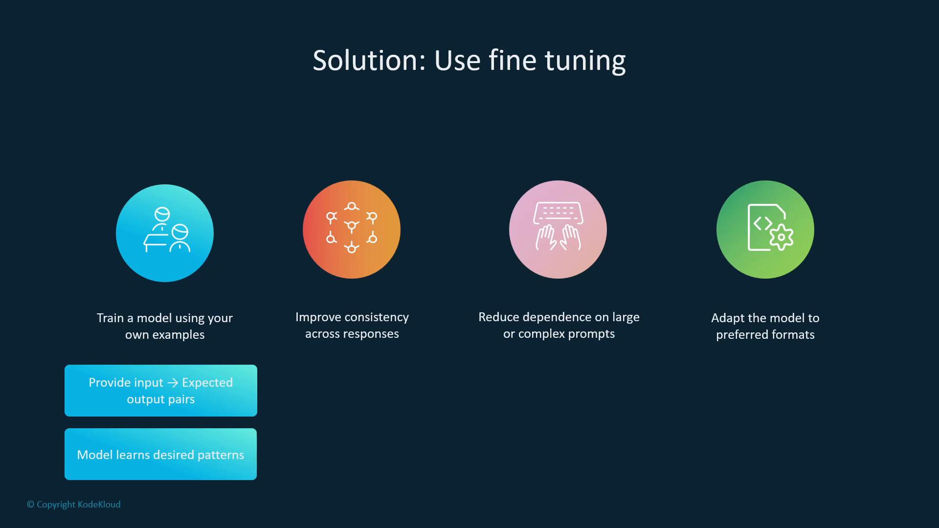A presentation slide titled "Solution: Use fine tuning" with four colorful icons. Each icon lists a benefit: train a model with your own examples, improve response consistency, reduce dependence on complex prompts, and adapt outputs to preferred formats.