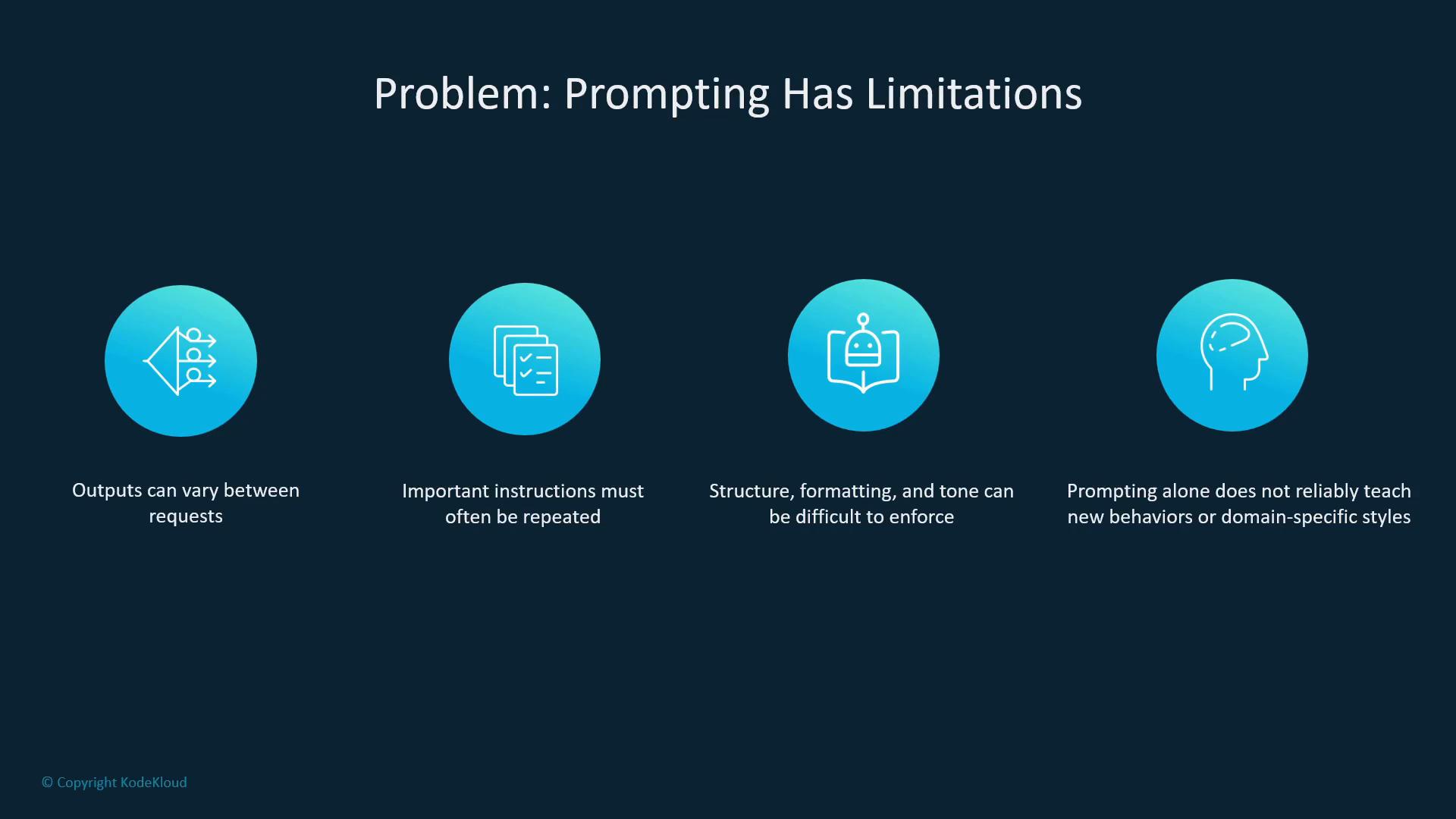 A presentation slide titled "Problem: Prompting Has Limitations." It shows four blue icons with captions listing limitations: outputs can vary, instructions must be repeated, structure/formatting and tone are hard to enforce, and prompting alone doesn't reliably teach new behaviors.