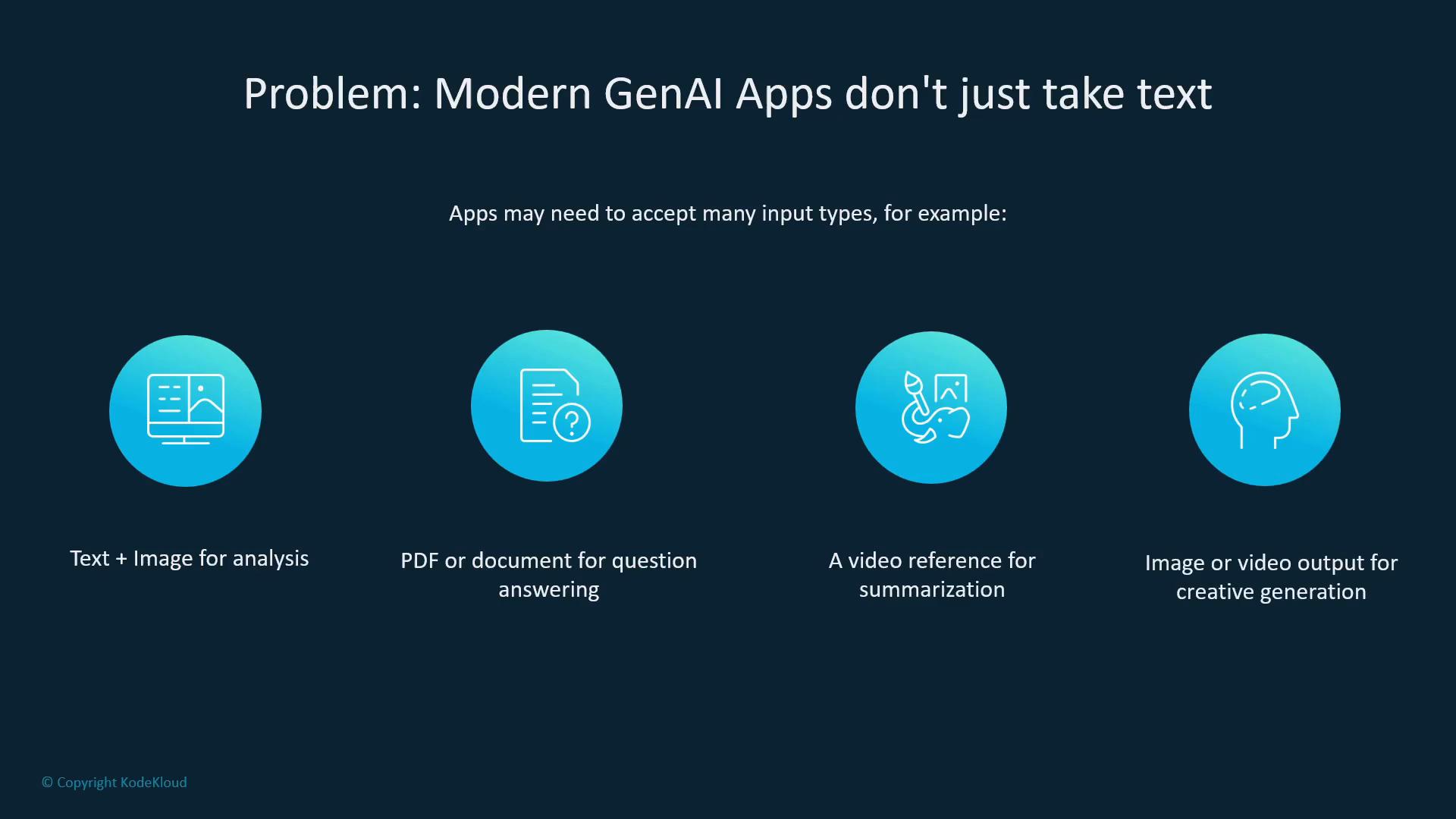 A presentation slide titled "Problem: Modern GenAI Apps don't just take text" that shows four turquoise icons and examples of inputs/outputs. The examples read: "Text + Image for analysis," "PDF or document for question answering," "A video reference for summarization," and "Image or video output for creative generation."