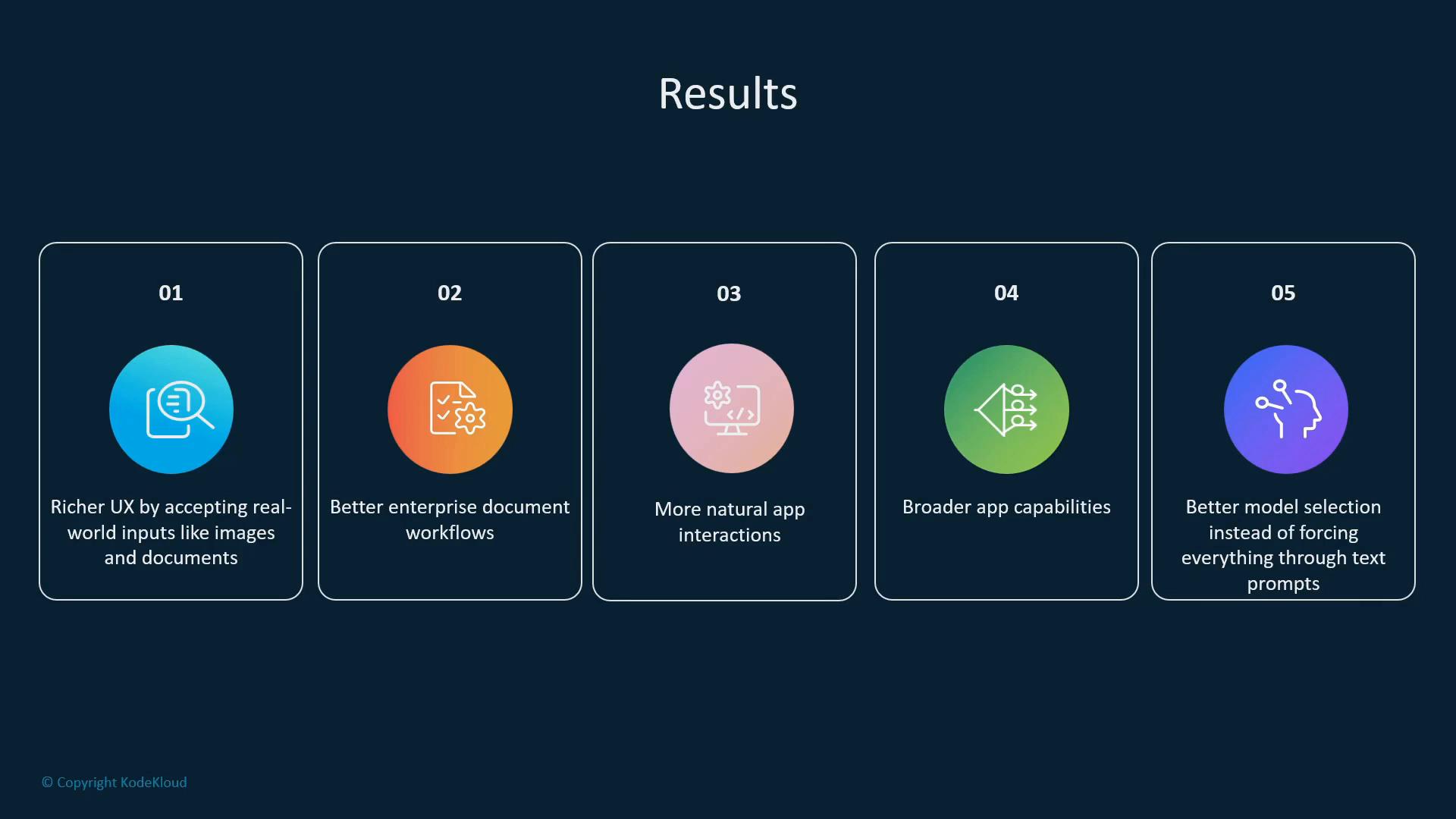 A slide titled "Results" showing five numbered cards with colorful circular icons and short captions. The captions list benefits like richer UX accepting images/documents, better enterprise document workflows, more natural app interactions, broader app capabilities, and better model selection.