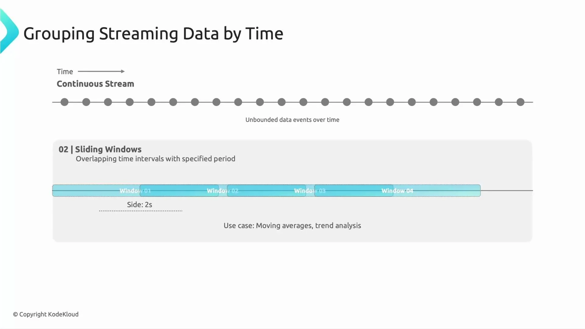 A presentation slide titled "Grouping Streaming Data by Time" showing a continuous stream of data points along a timeline and an illustration of overlapping sliding windows (Window-01 to Window-04) used for moving averages and trend analysis. The slide labels the windows as 2s side intervals and notes unbounded data events over time.