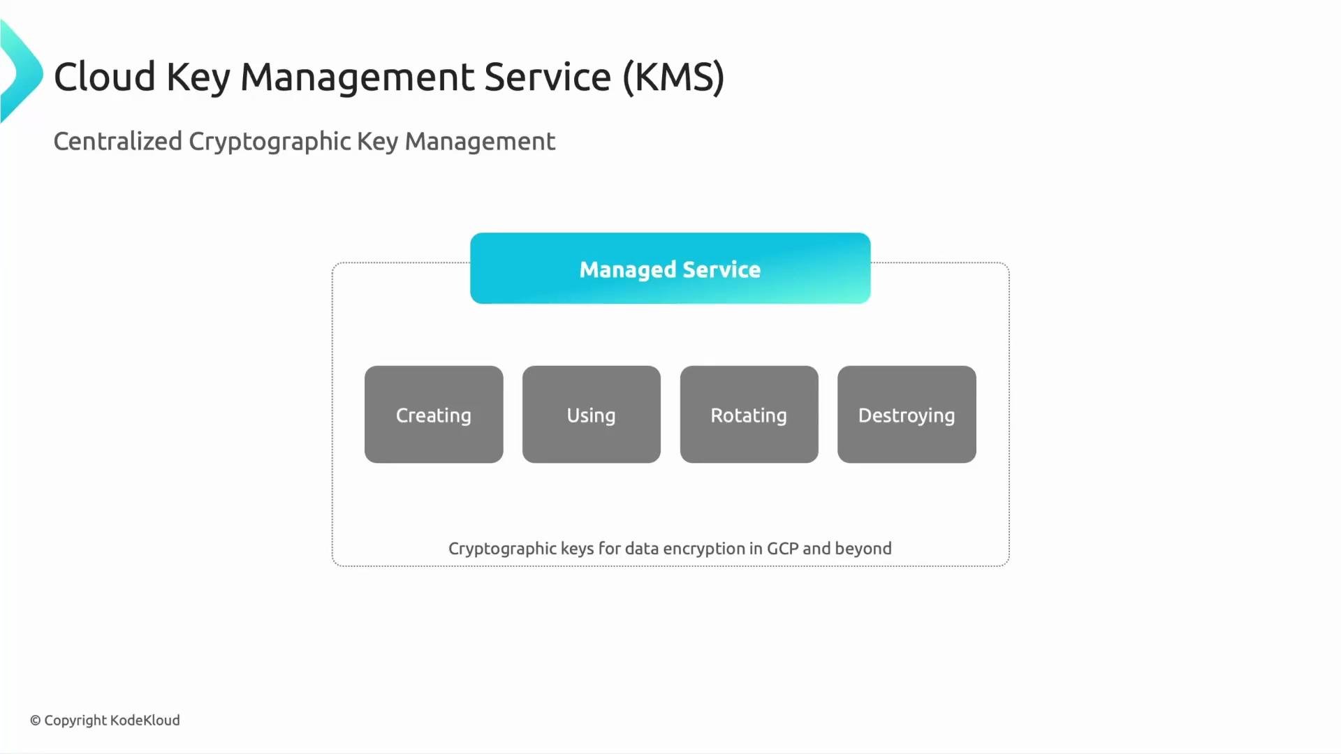 A presentation slide titled "Cloud Key Management Service (KMS)" describing centralized cryptographic key management. It shows a "Managed Service" box with four gray boxes labeled Creating, Using, Rotating, and Destroying, and a note about keys for data encryption in GCP and beyond.