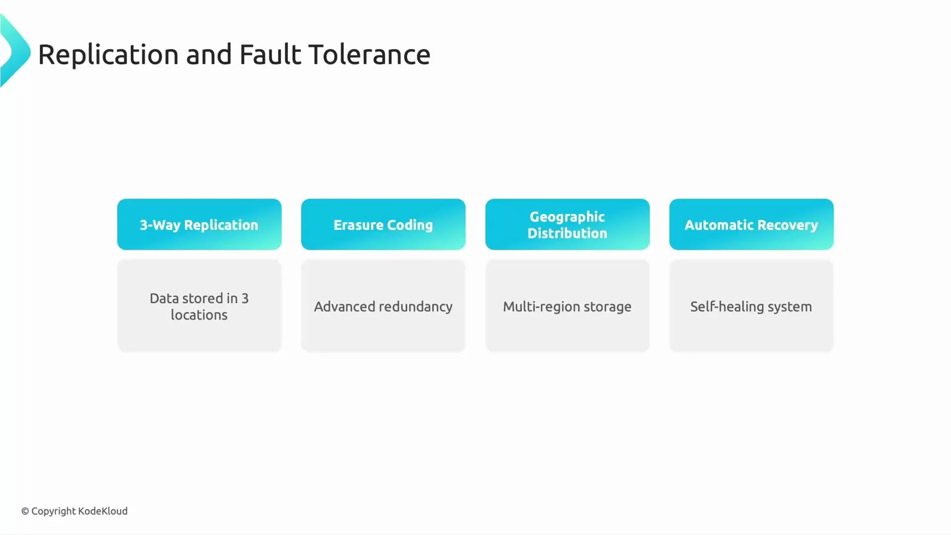 A presentation slide titled "Replication and Fault Tolerance" showing four feature tiles: 3-Way Replication, Erasure Coding, Geographic Distribution, and Automatic Recovery, each with a short descriptor beneath.