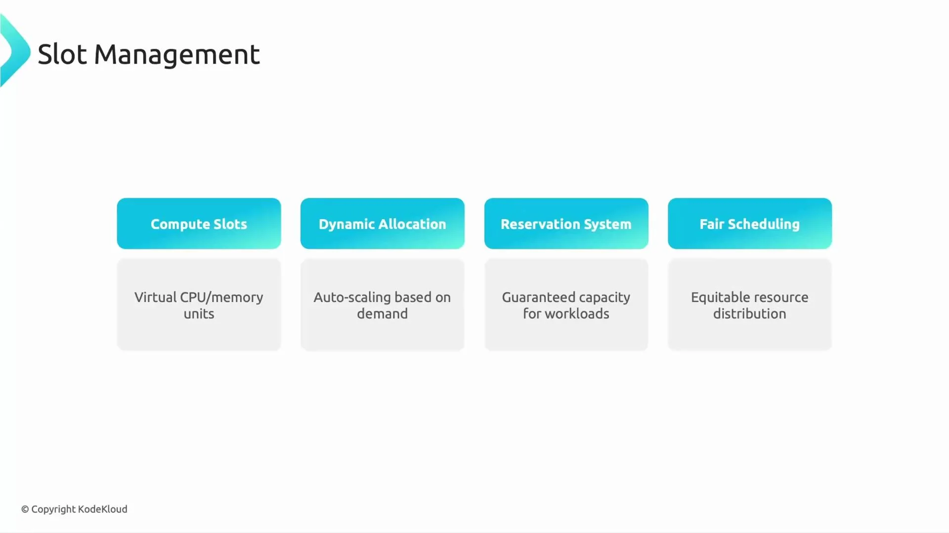 A presentation slide titled "Slot Management" showing four items: Compute Slots, Dynamic Allocation, Reservation System, and Fair Scheduling. Each item has a short description (virtual CPU/memory units; auto-scaling; guaranteed capacity; equitable resource distribution).