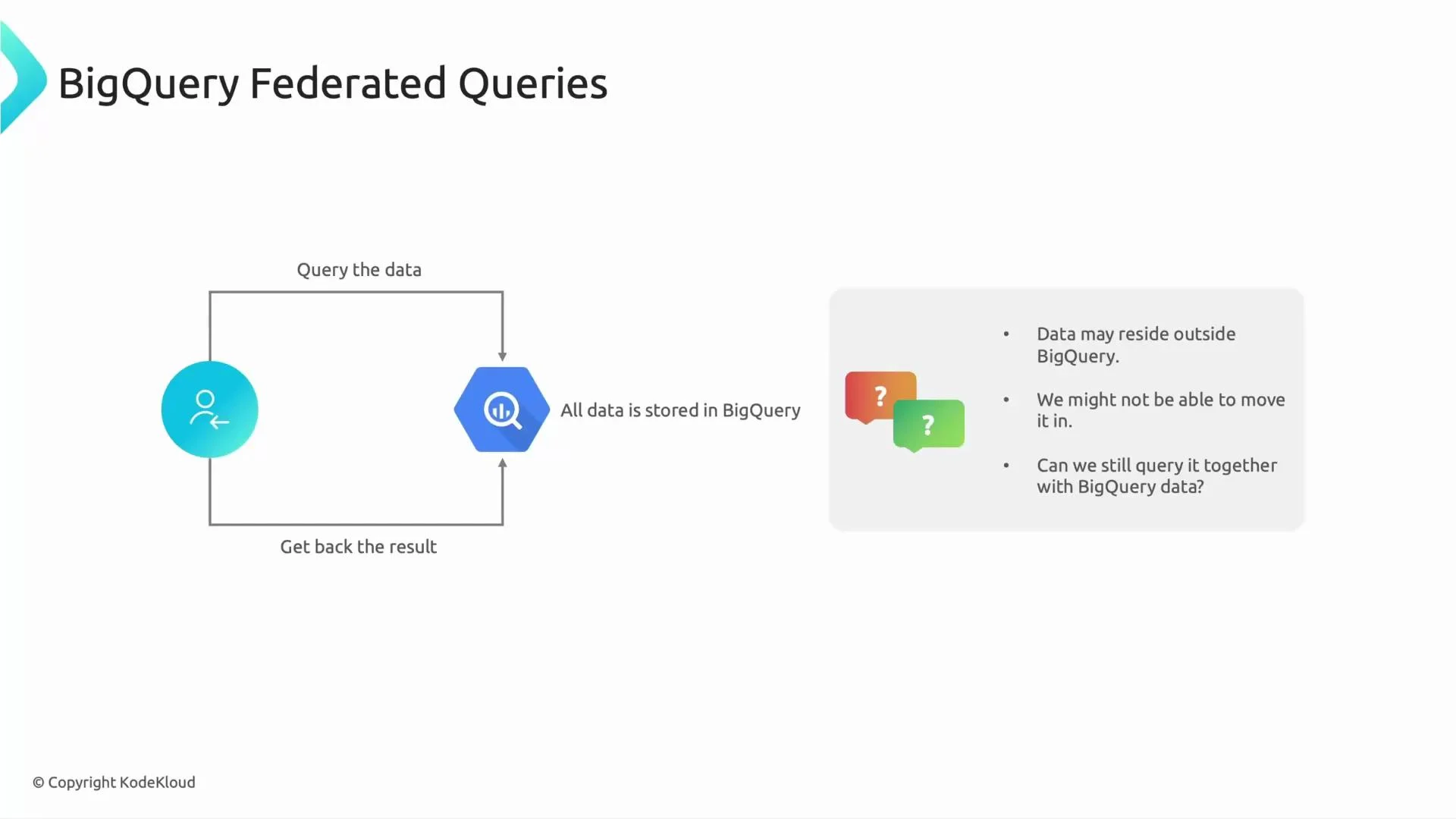 A slide titled "BigQuery Federated Queries" showing a simple diagram of a user querying a BigQuery icon and getting results. To the right are bullet points saying data may reside outside BigQuery, might not be movable, and asking if it can still be queried together.