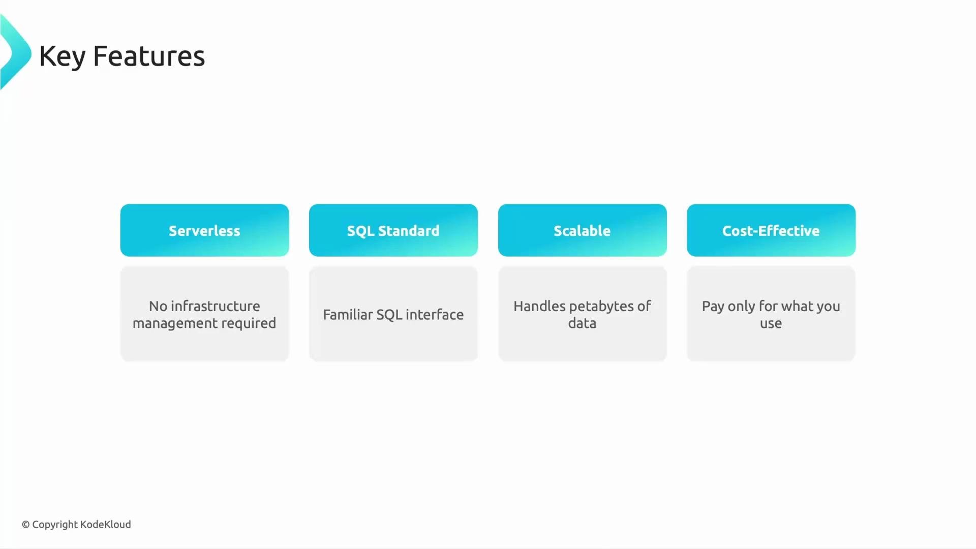 A presentation slide titled "Key Features" with four turquoise rounded labels: Serverless, SQL Standard, Scalable, and Cost-Effective. Below each label are gray boxes reading "No infrastructure management required," "Familiar SQL interface," "Handles petabytes of data," and "Pay only for what you use."