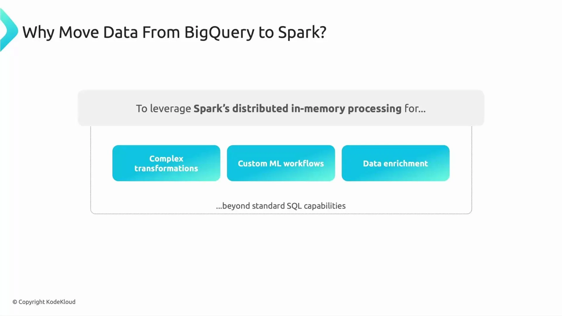 A presentation slide titled "Why Move Data From BigQuery to Spark?" that says to leverage Spark’s distributed in-memory processing for complex transformations, custom ML workflows, and data enrichment. It adds these use cases go beyond standard SQL capabilities.