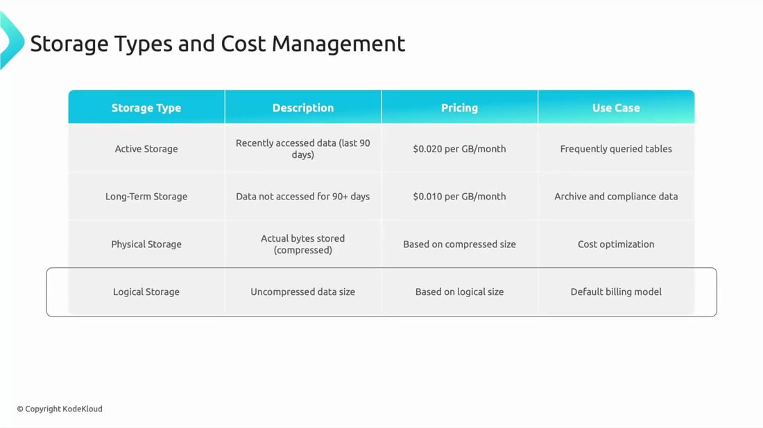 Examples Logical Storage BigQuery Storage Types and Cost Management - KodeKloud