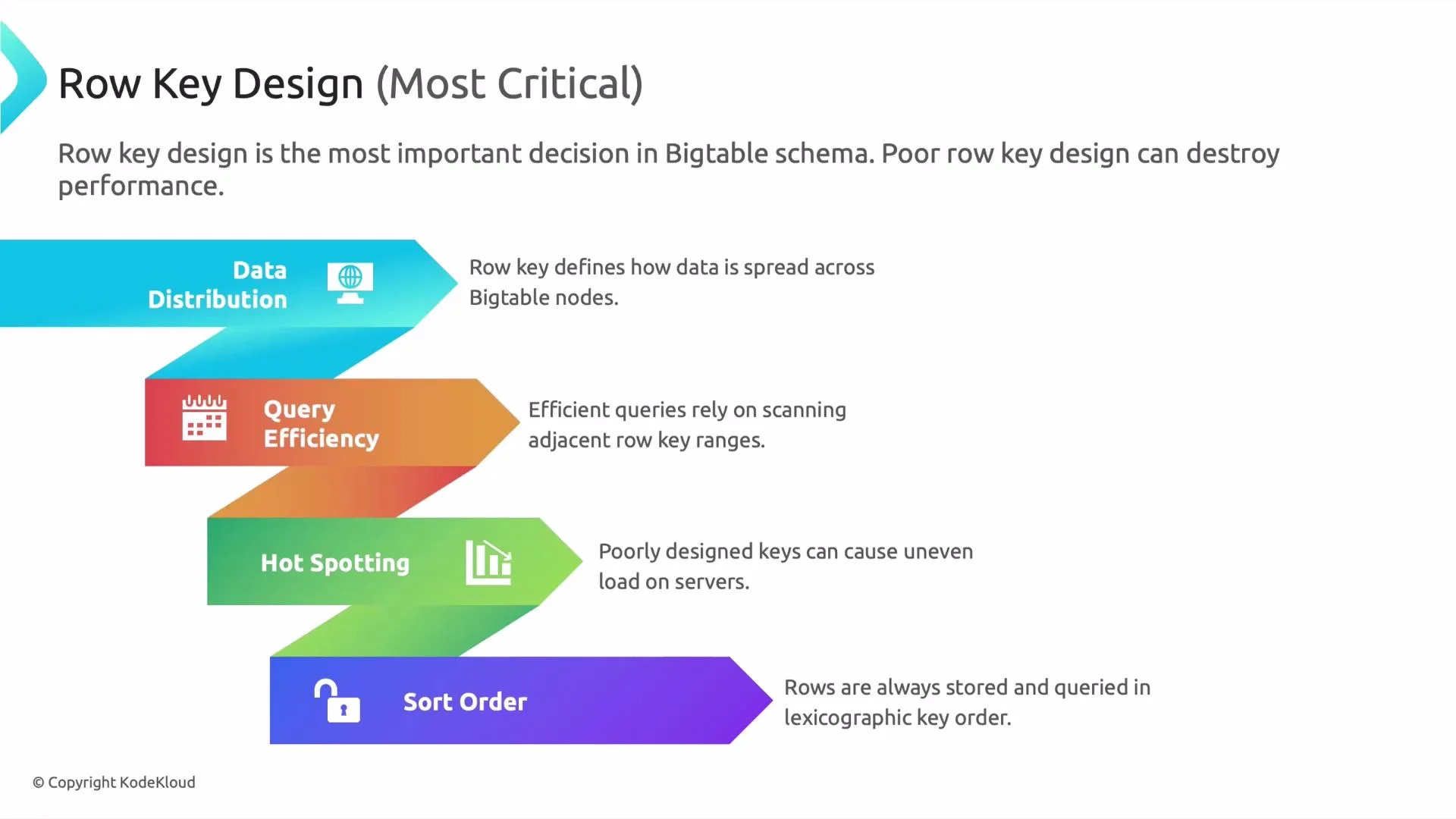 A presentation slide titled "Row Key Design (Most Critical)" showing a colorful ribbon infographic that lists key Bigtable concerns: Data Distribution, Query Efficiency, Hotspotting, and Sort Order with brief explanations. It emphasizes that poor row key design can destroy performance.