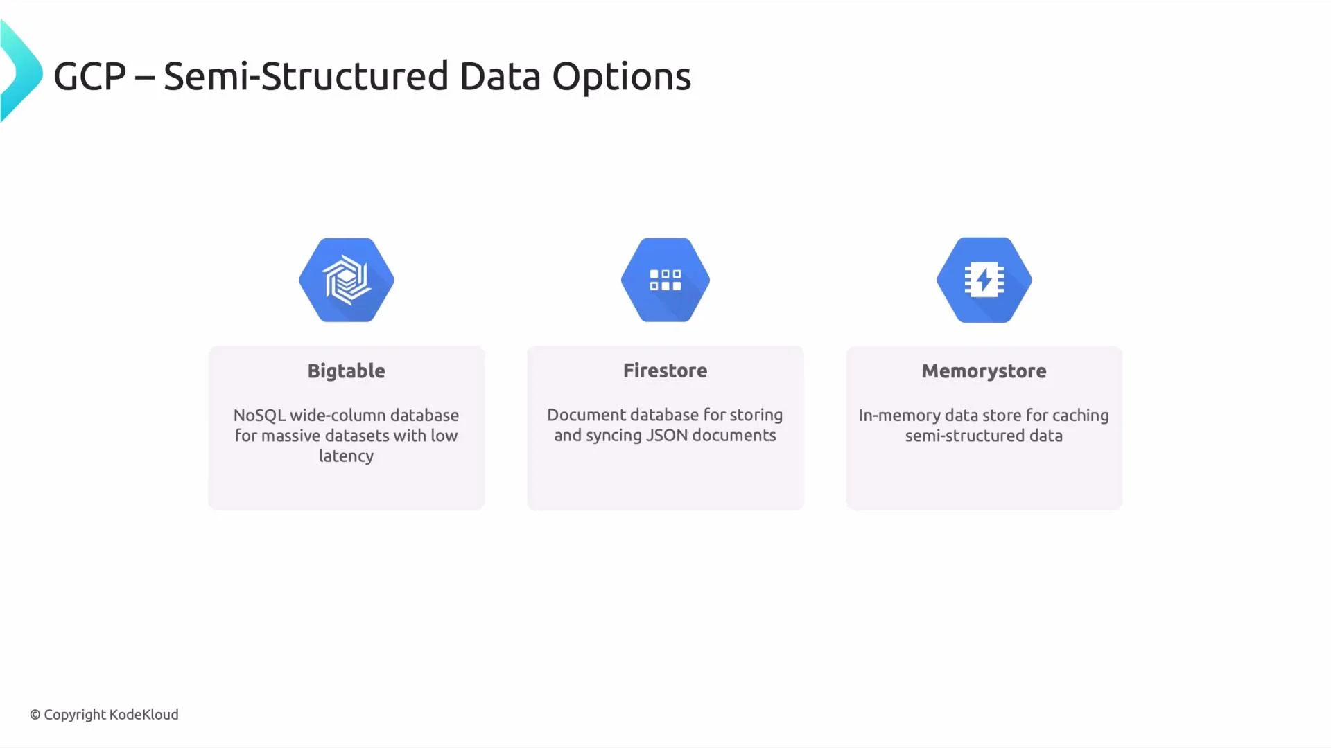 A slide titled "GCP – Semi-Structured Data Options" showing three Google Cloud services — Bigtable, Firestore, and Memorystore — each with a short description and icon.