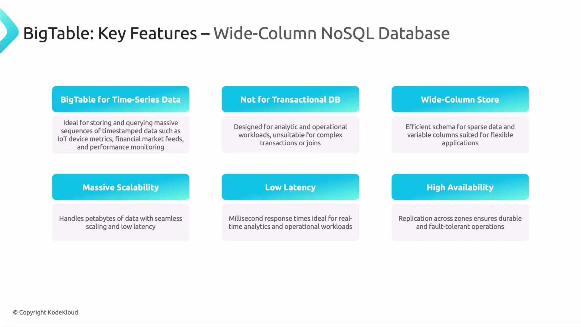 A presentation slide titled "BigTable: Key Features – Wide-Column NoSQL Database" showing six feature boxes (BigTable for Time-Series Data, Not for Transactional DB, Wide-Column Store, Massive Scalability, Low Latency, High Availability) each with a short description.