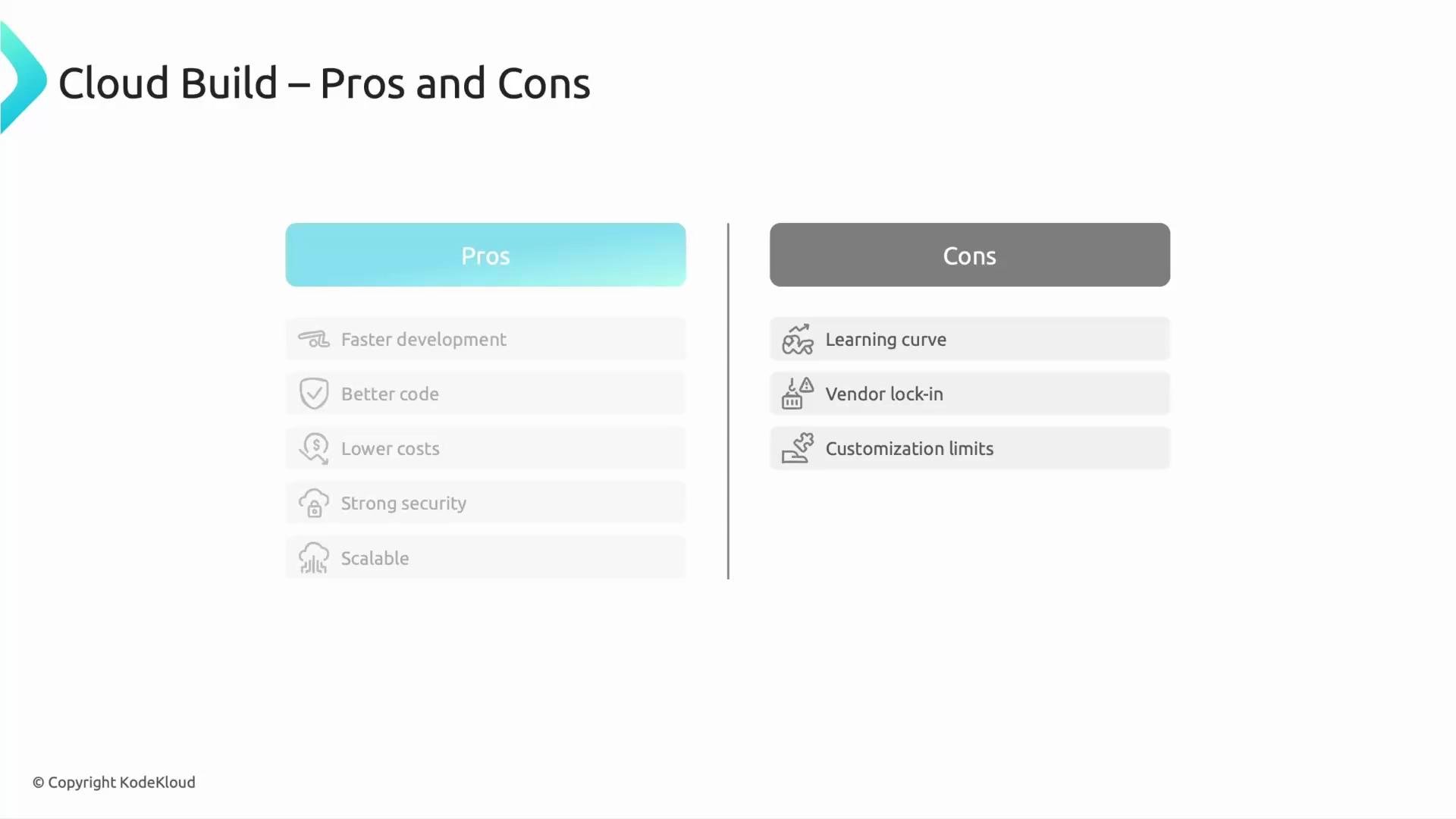 A slide titled "Cloud Build – Pros and Cons" with two columns. The left column lists pros (faster development, better code, lower costs, strong security, scalable) and the right column lists cons (learning curve, vendor lock-in, customization limits).