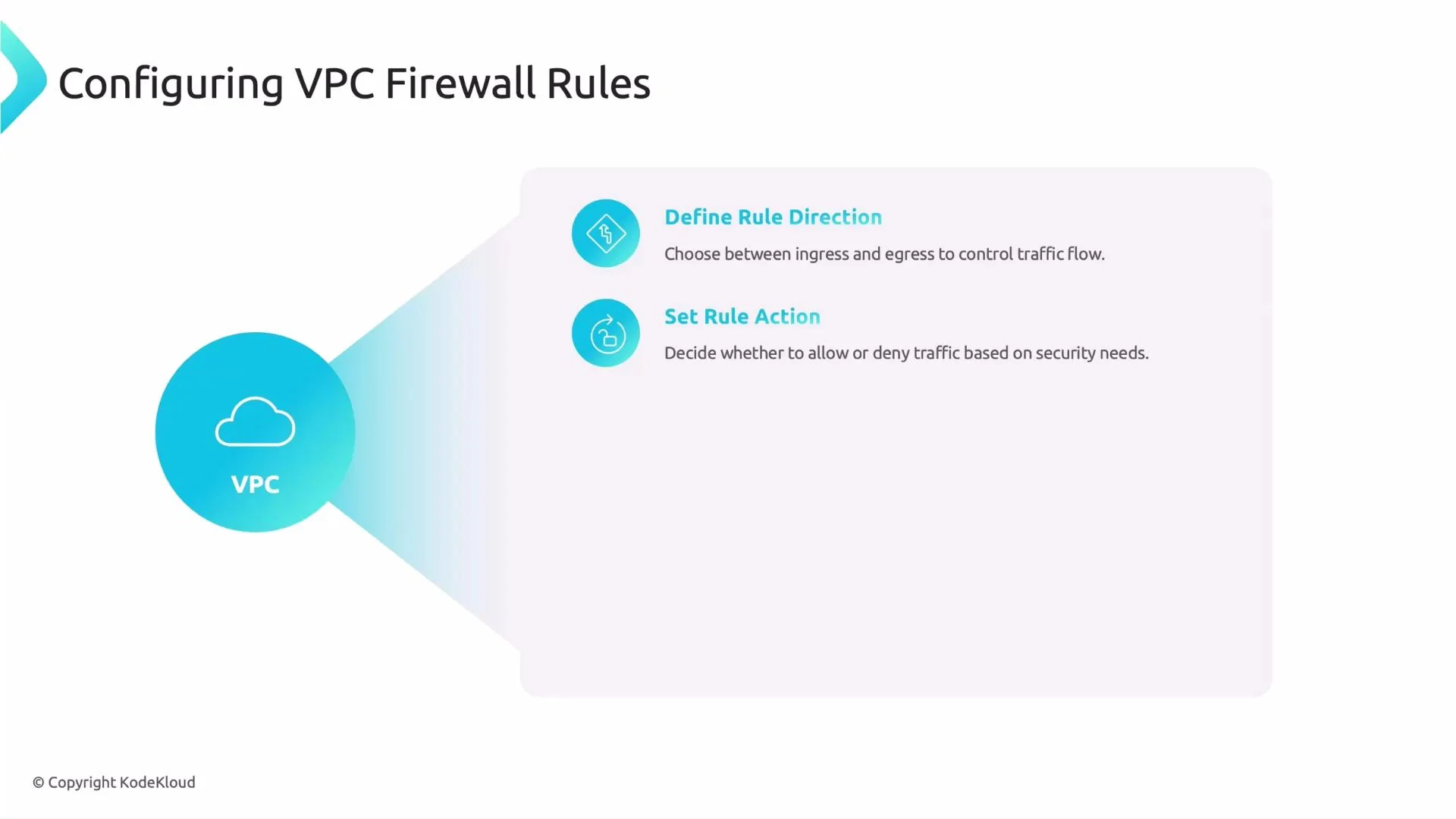 A presentation slide titled "Configuring VPC Firewall Rules" with a teal VPC cloud icon on the left. The slide lists two steps: "Define Rule Direction" (ingress/egress) and "Set Rule Action" (allow or deny traffic).
