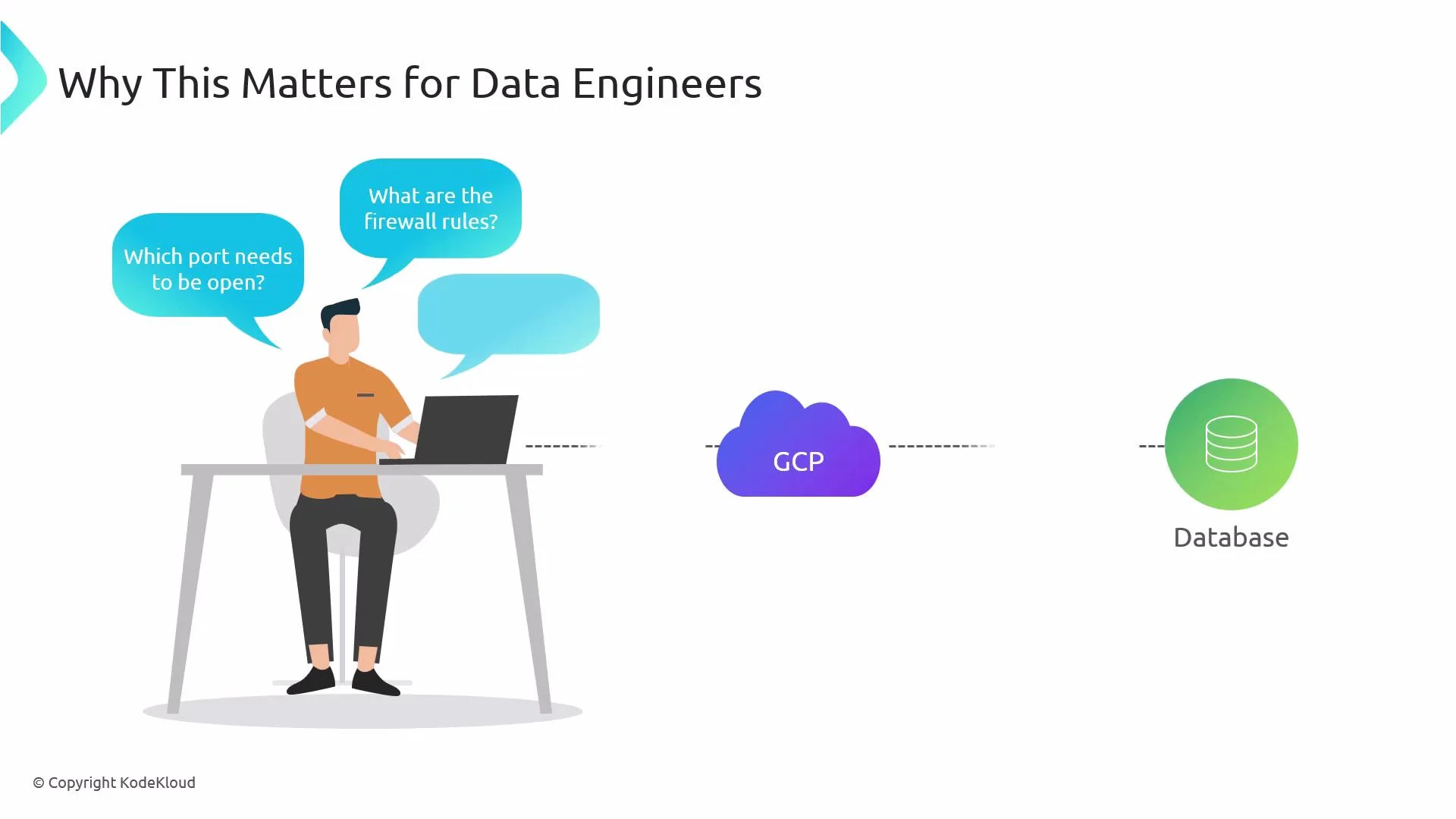 An illustration titled "Why This Matters for Data Engineers" showing a person at a laptop with speech bubbles asking about ports and firewall rules, connected through a GCP cloud icon to a database icon.