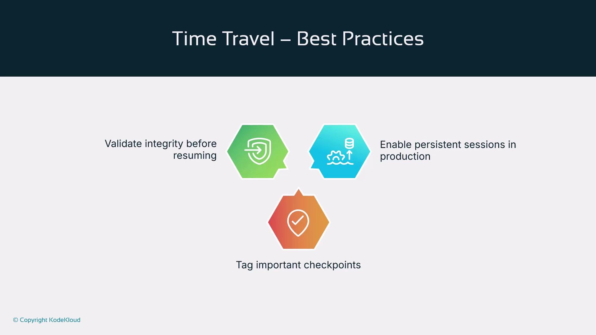 The image outlines best practices for time travel, emphasizing validating integrity before resuming, enabling persistent sessions in production, and tagging important checkpoints.