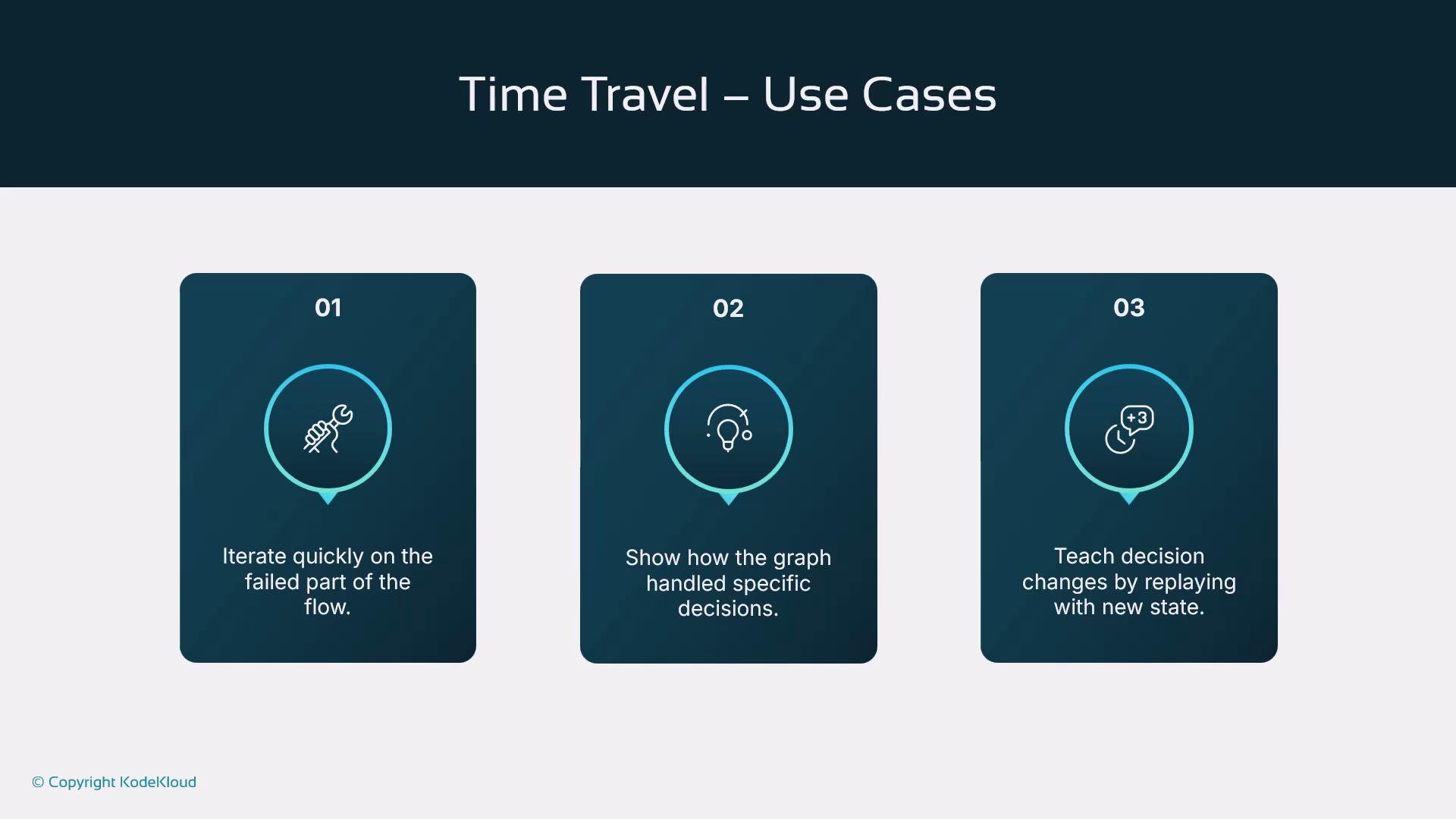 The image shows three use cases for "Time Travel," each with icons and descriptions: iterating quickly on failed parts, demonstrating graph decisions, and teaching decision changes by replaying with new states.
