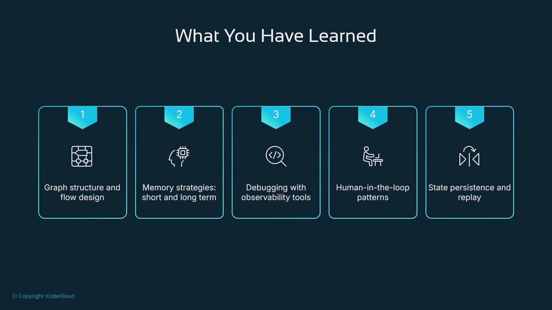 The image outlines five learning points: graph structure and flow design, memory strategies, debugging with observability tools, human-in-the-loop patterns, and state persistence and replay.