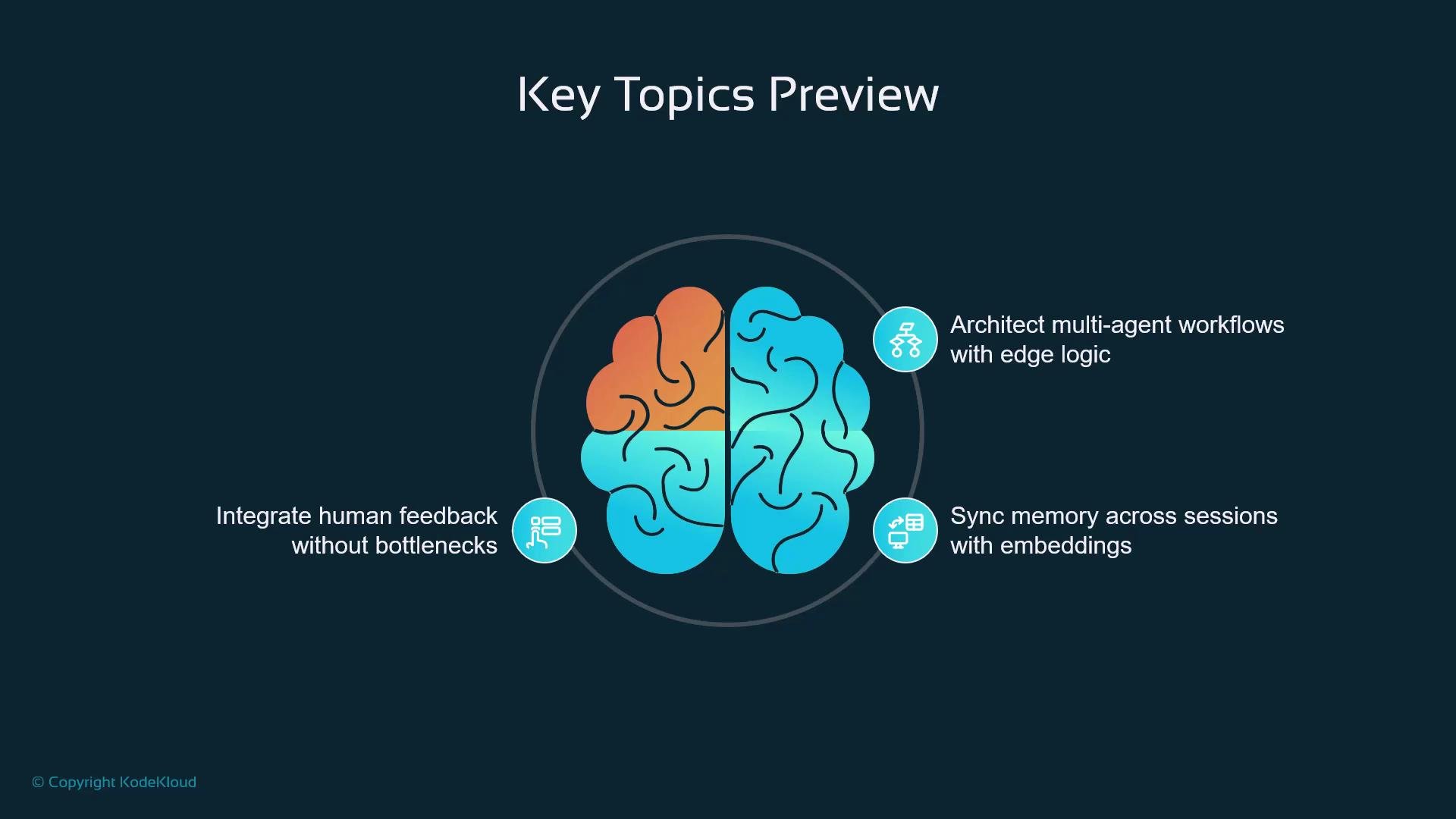 The image features a stylized brain divided into colorful sections, with lines pointing to key topics: integrating human feedback, architecting multi-agent workflows, and syncing memory across sessions.