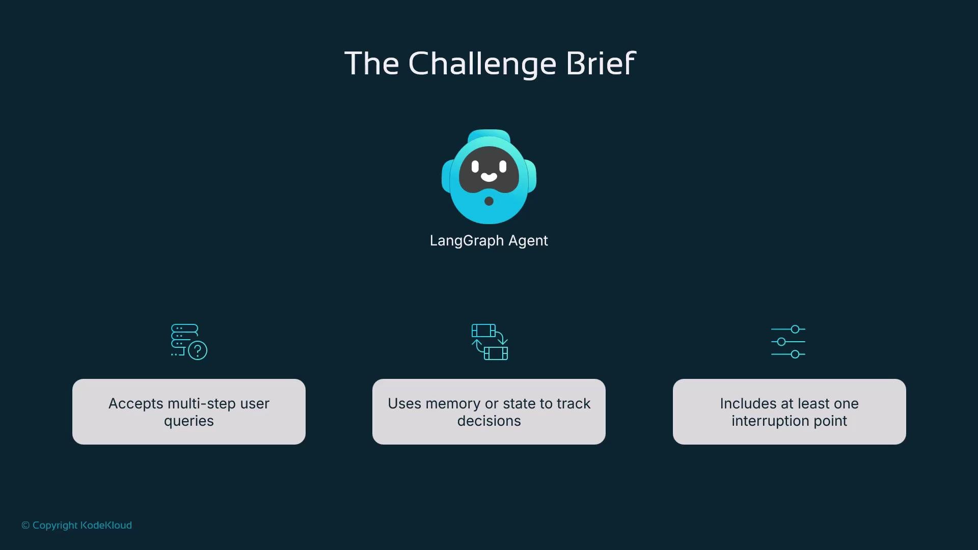 The image is a challenge brief for the "LangGraph Agent," listing requirements such as accepting multi-step user queries, using memory or state to track decisions, and including at least one interruption point.
